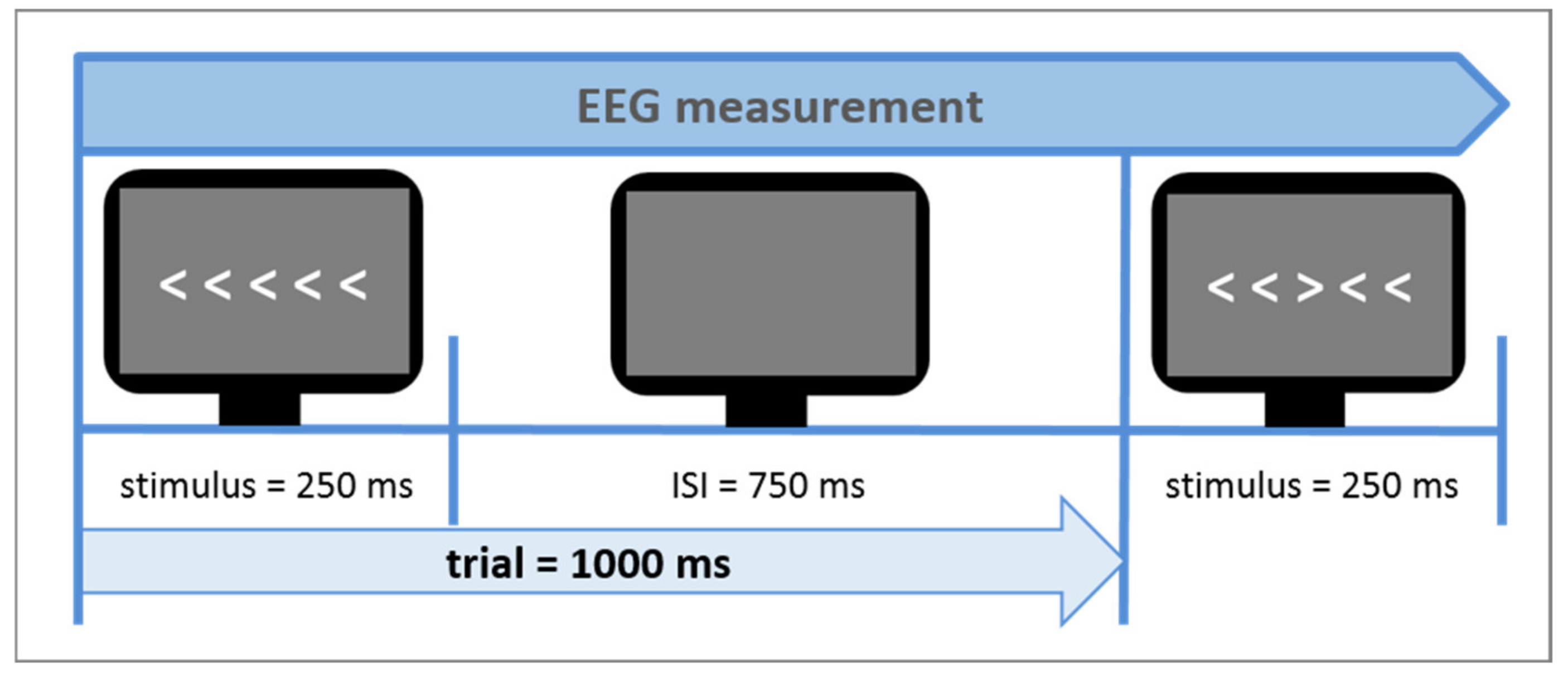 Brainsci 11 00543 g004 Brainsci 11 00543 g004