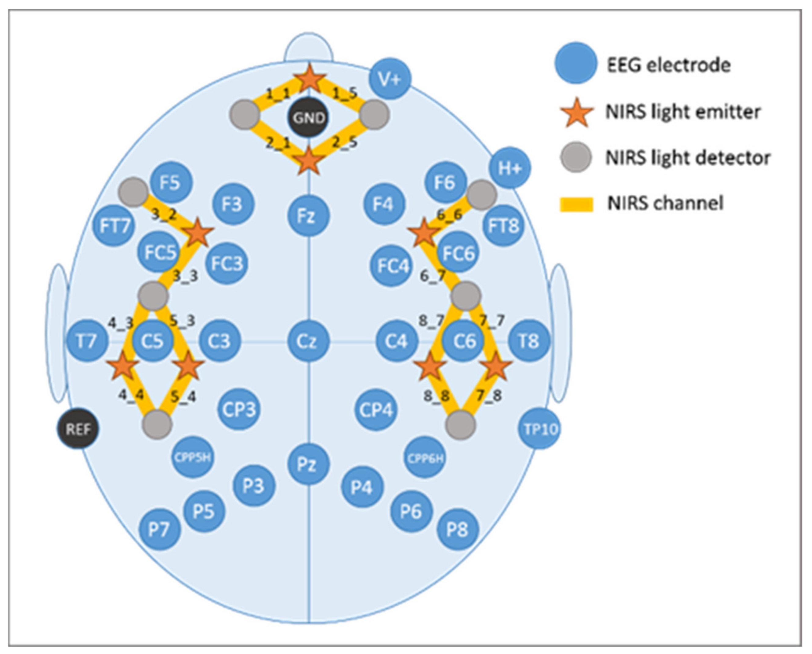 Brainsci 11 00543 g006 Brainsci 11 00543 g006