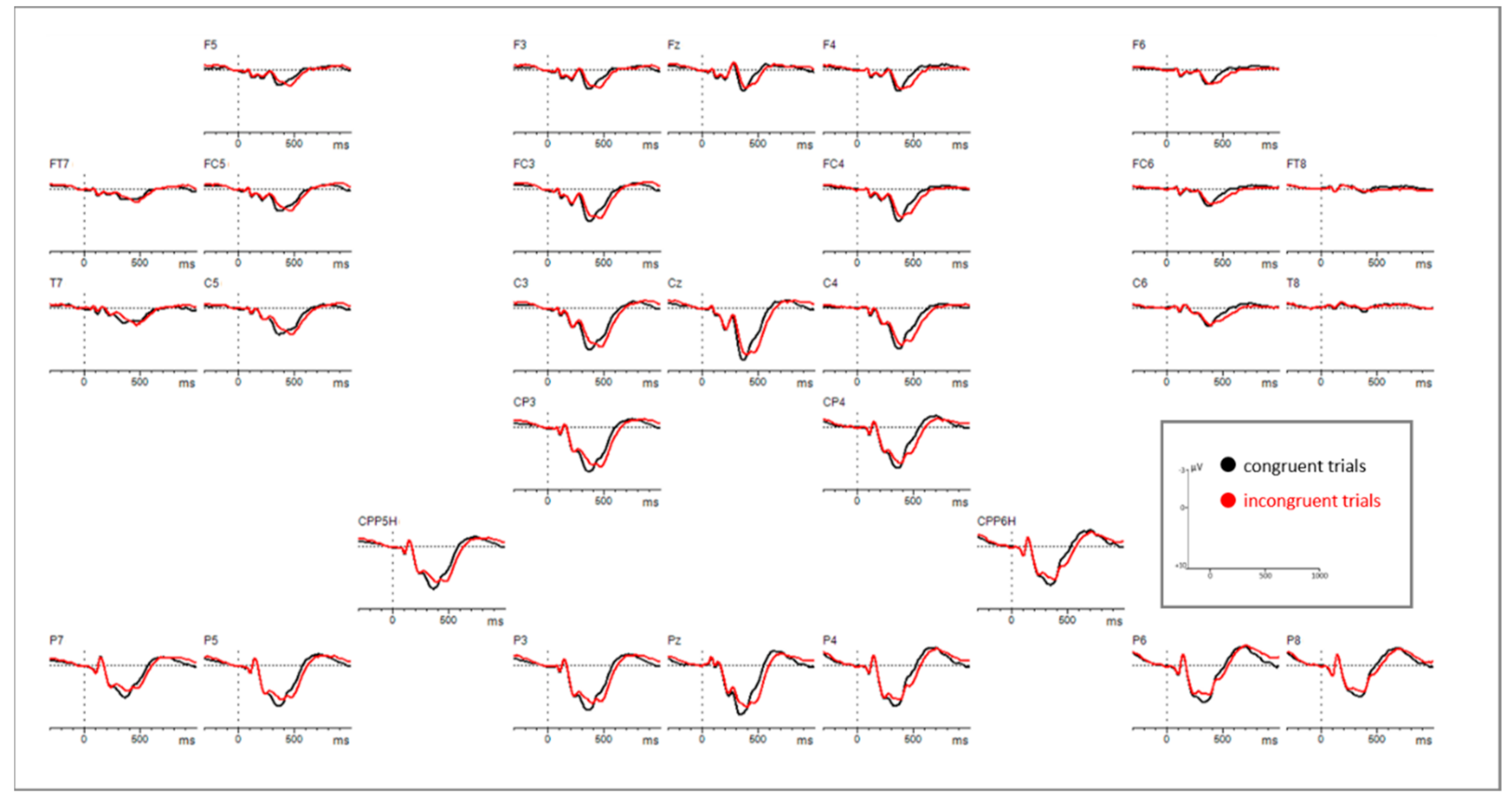 Brainsci 11 00543 g0a1 Brainsci 11 00543 g0a1