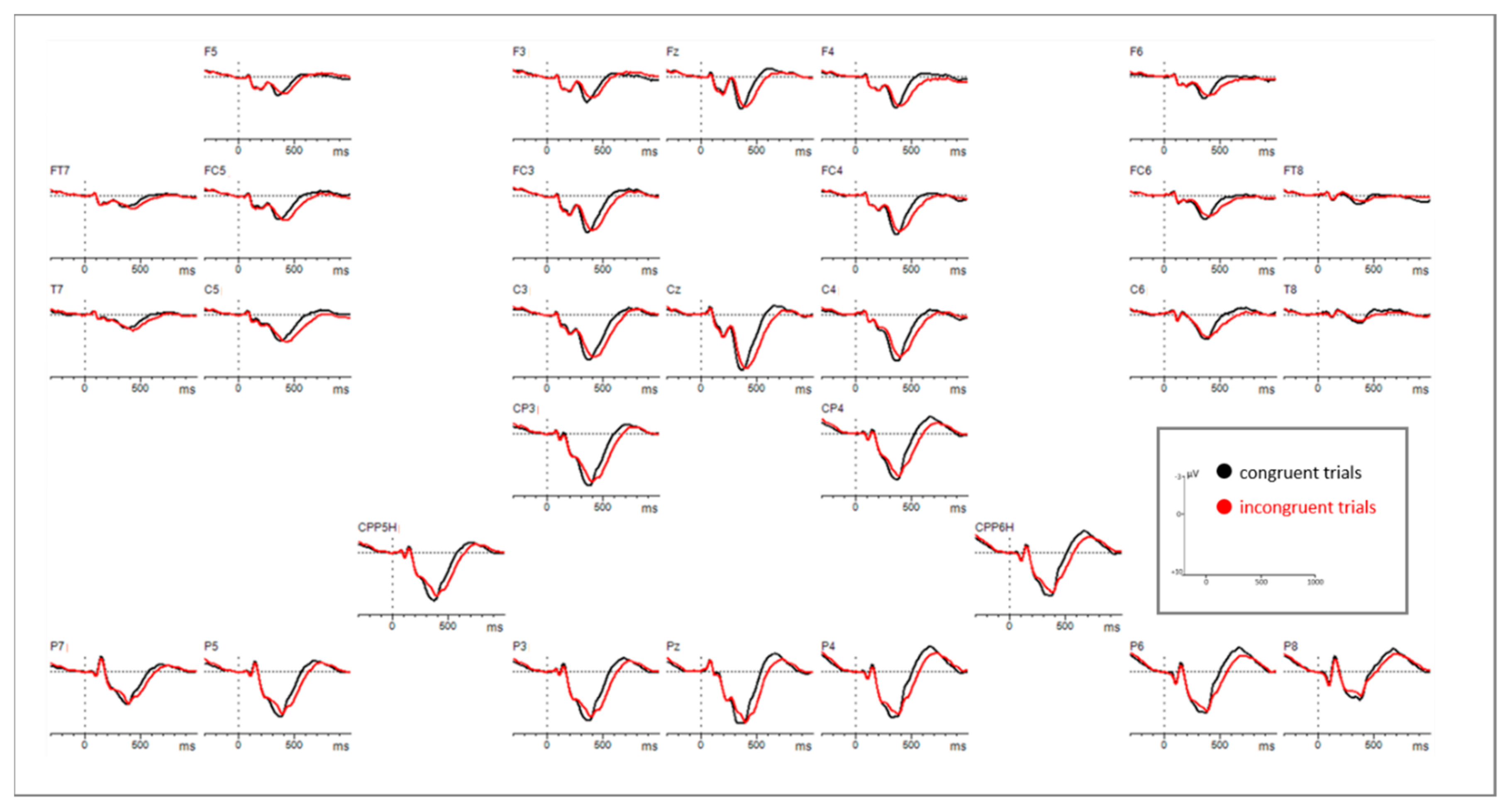 Brainsci 11 00543 g0a2 Brainsci 11 00543 g0a2