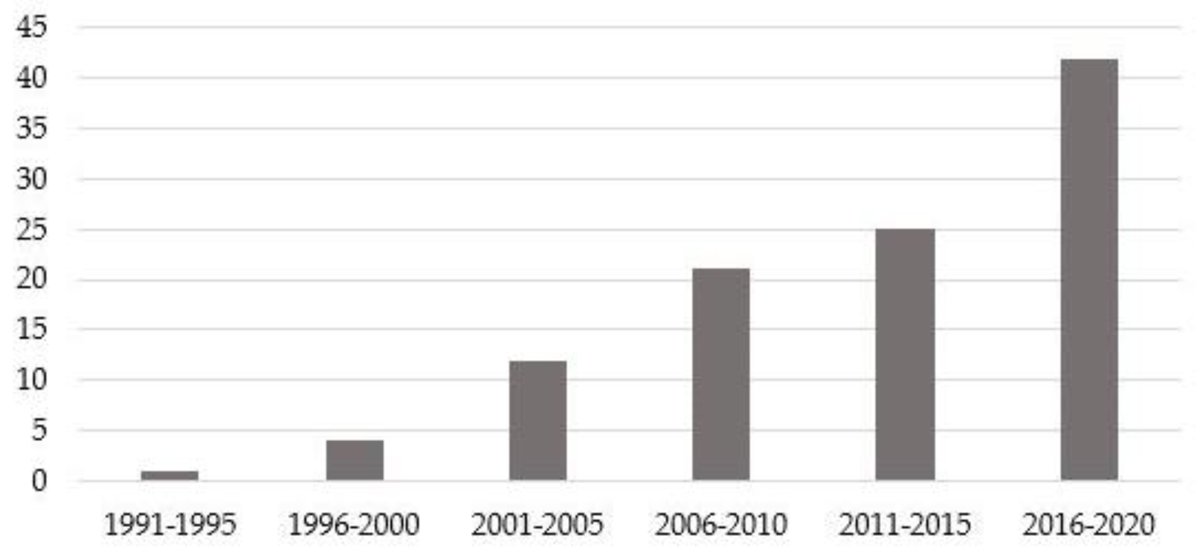 Brainsci 11 00545 g001