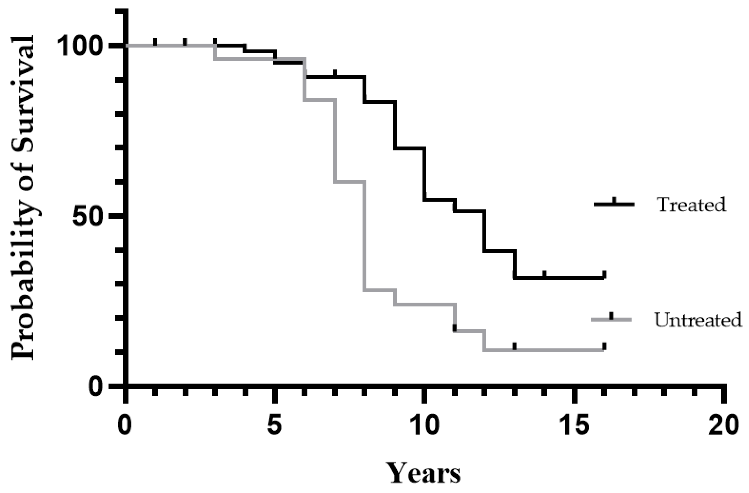 Brainsci 11 00545 g002