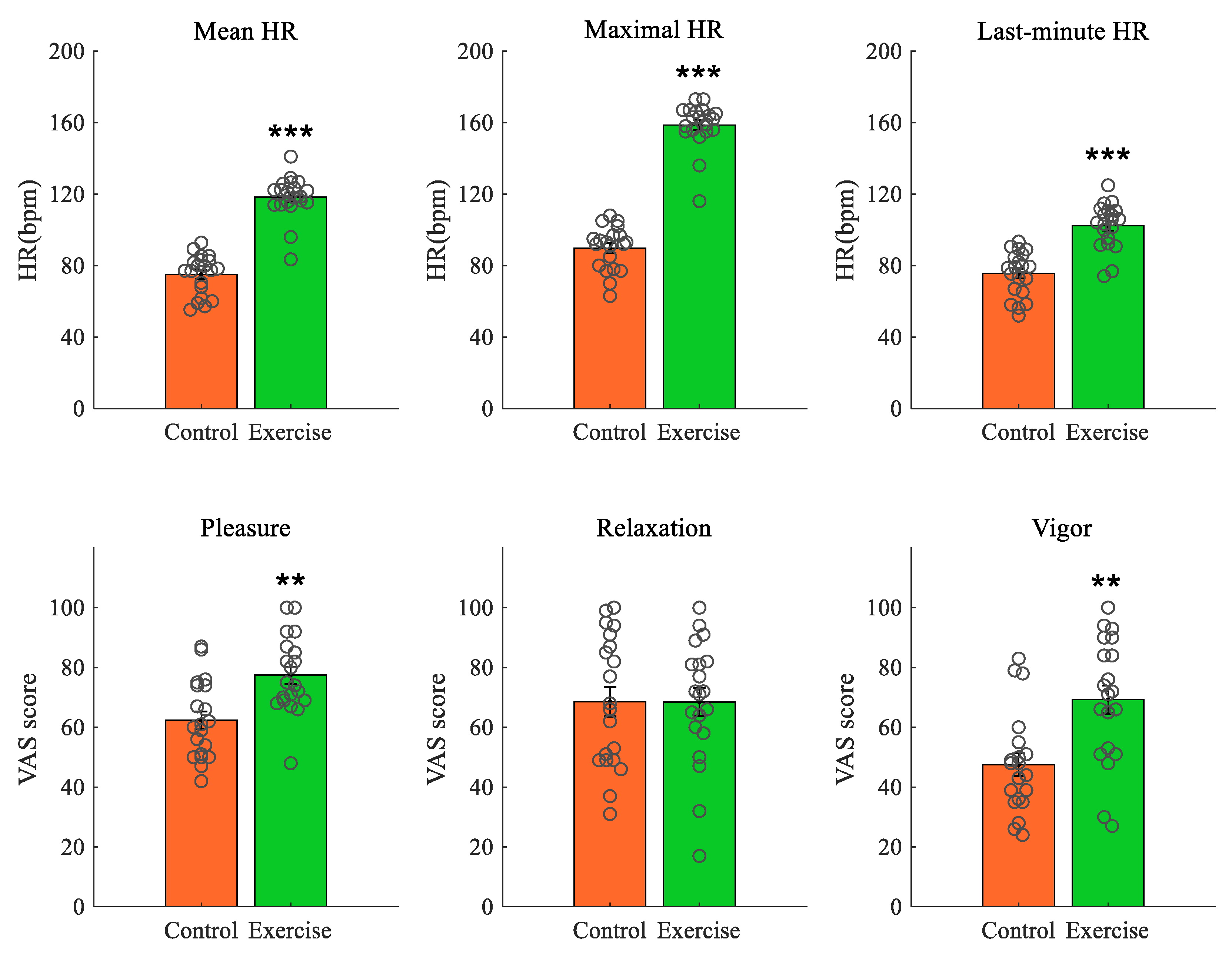 Brainsci 11 00546 g002