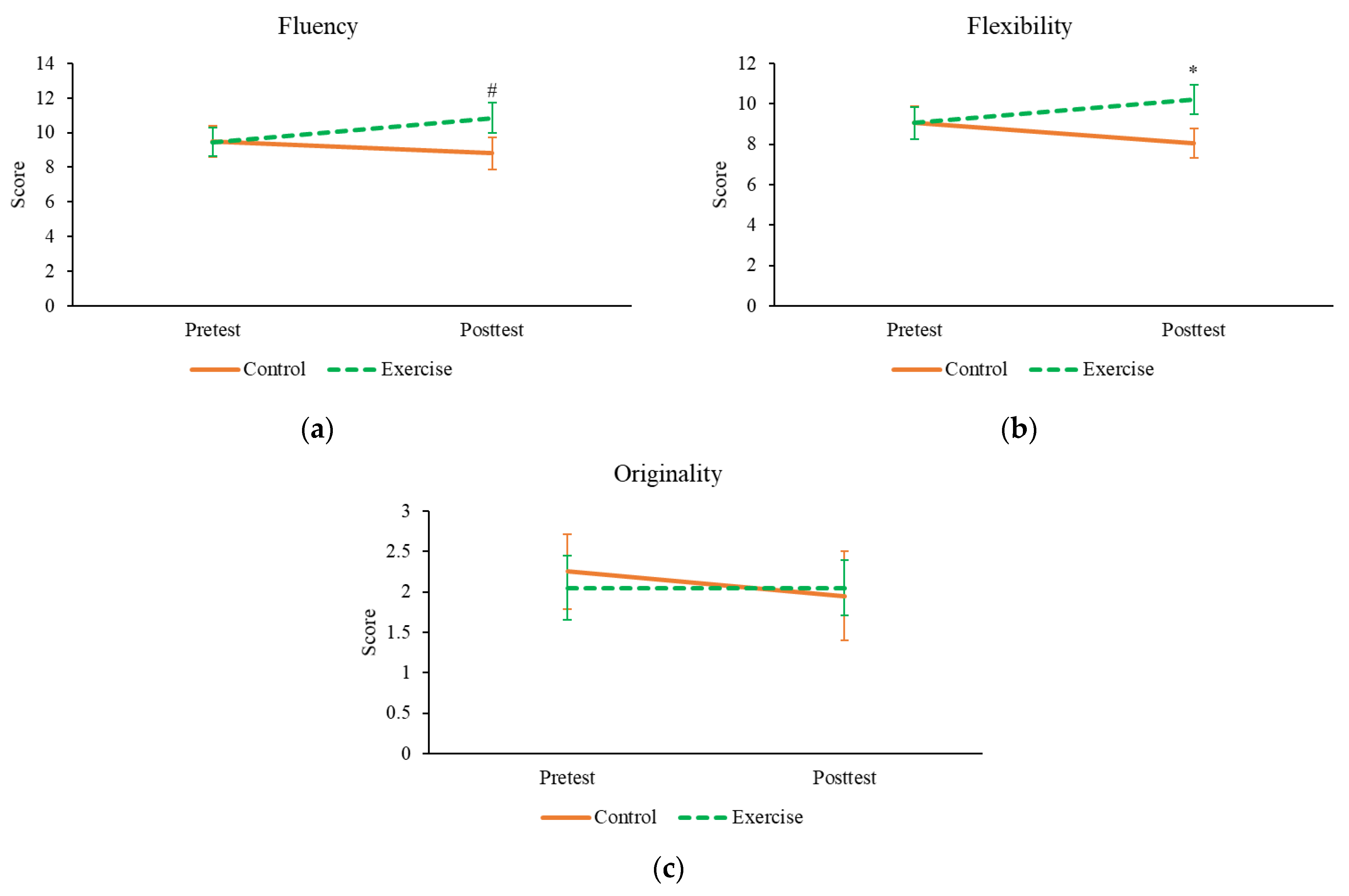 Brainsci 11 00546 g003