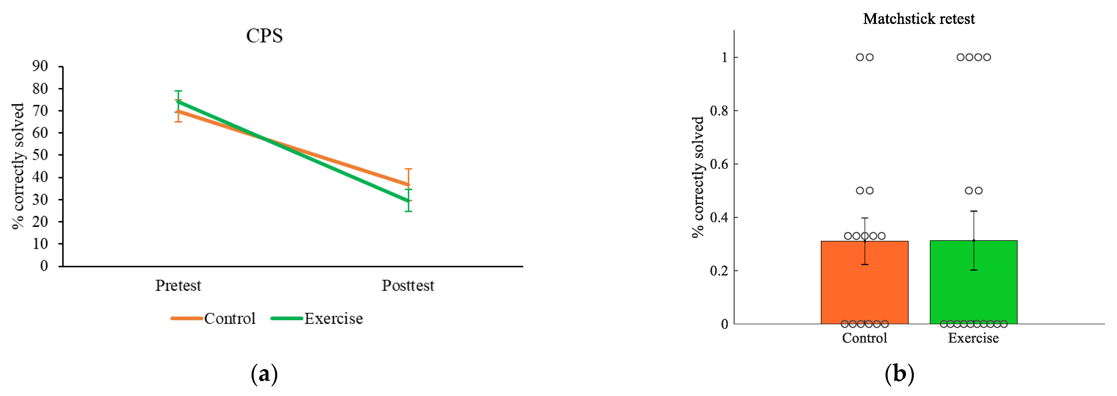 Brainsci 11 00546 g004
