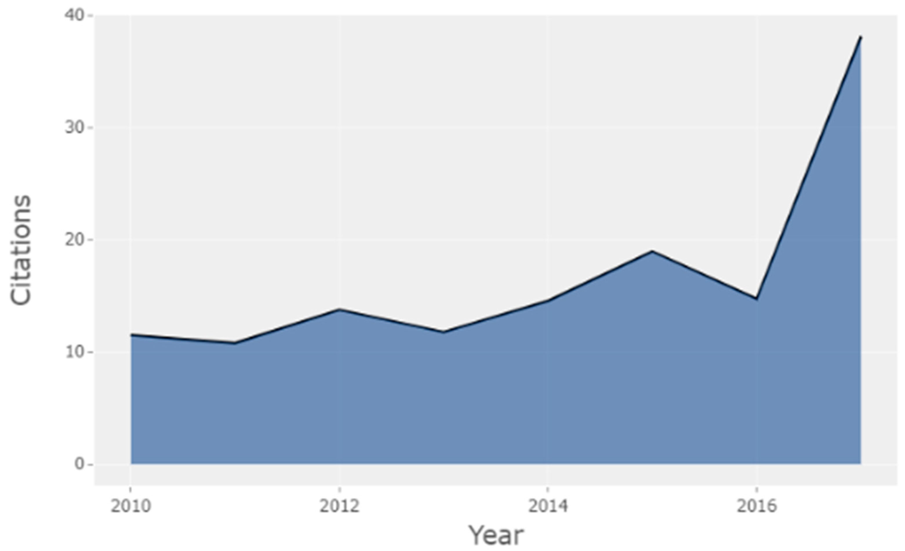 Brainsci 11 00548 g002