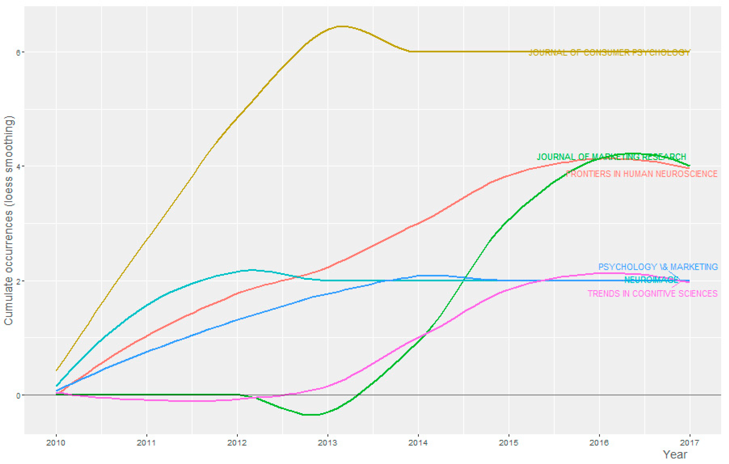Brainsci 11 00548 g003