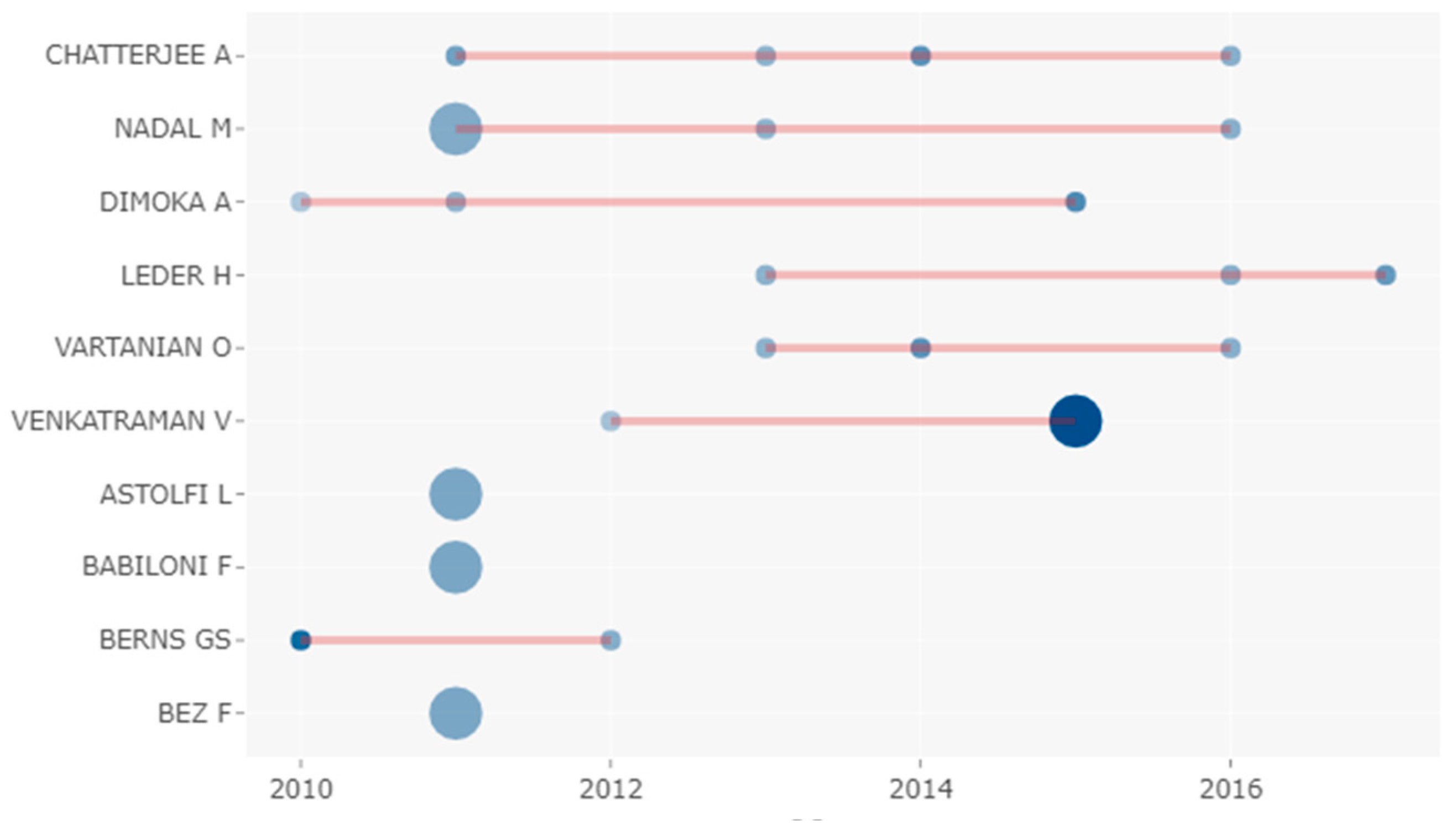 Brainsci 11 00548 g004