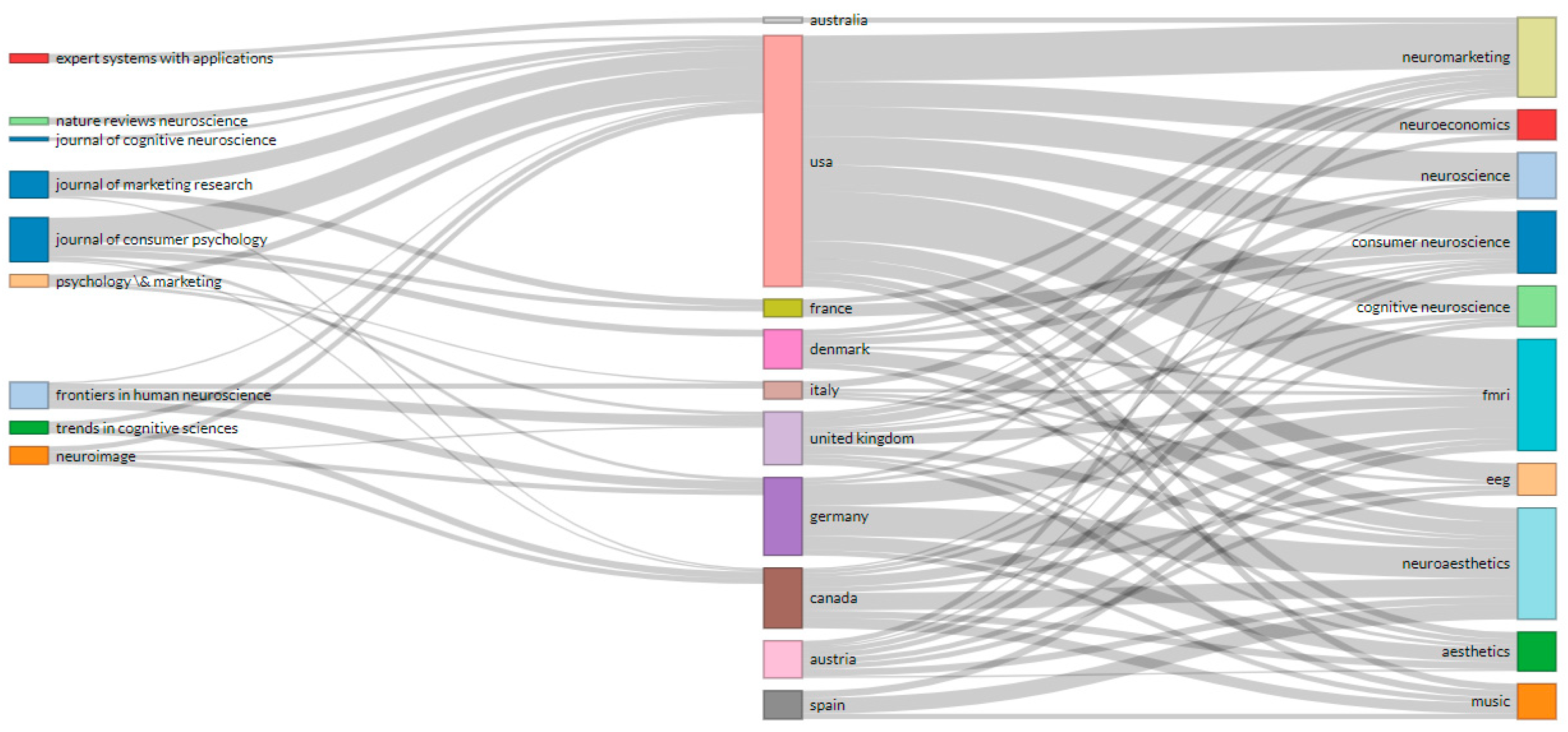 Brainsci 11 00548 g007