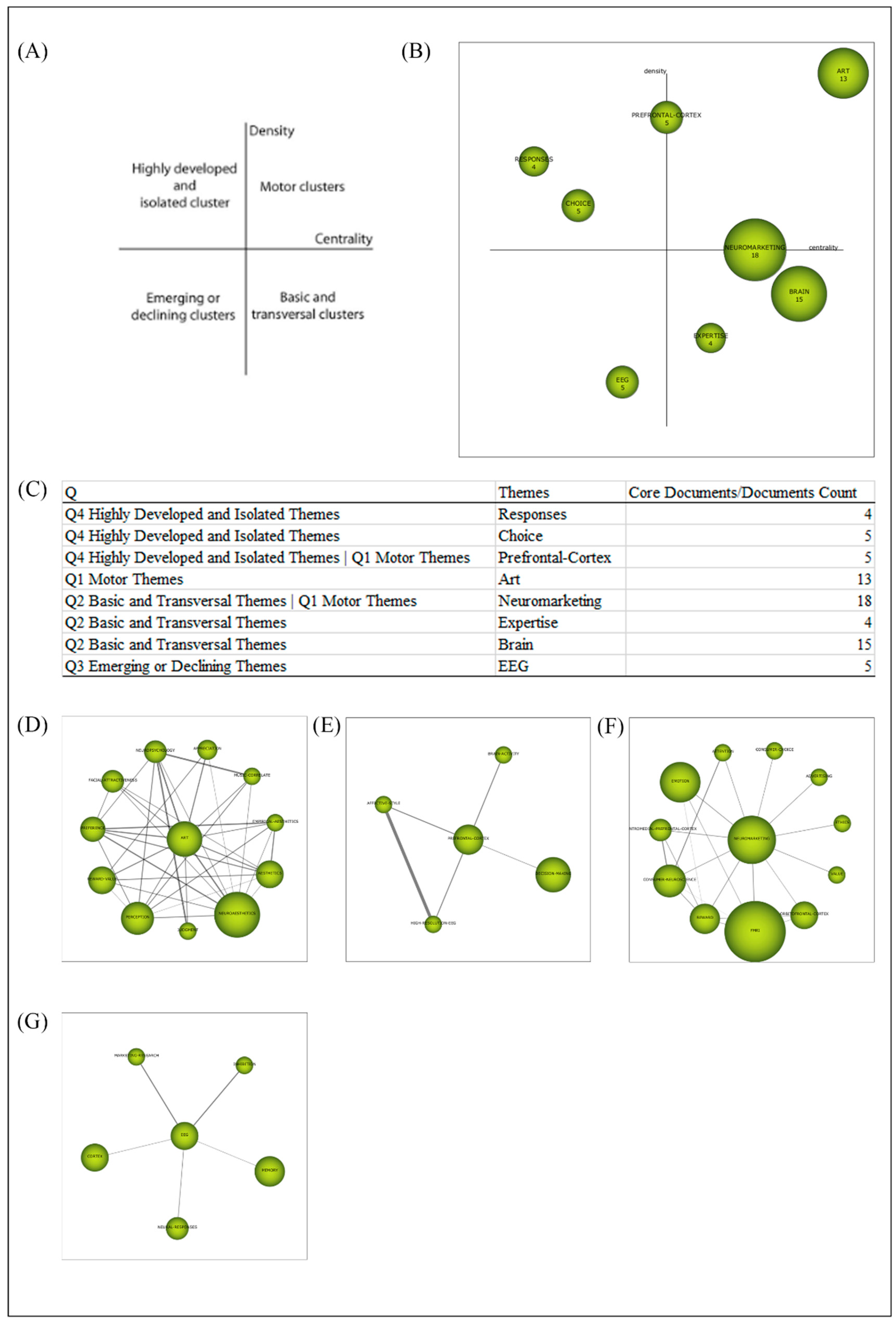 Brainsci 11 00548 g008