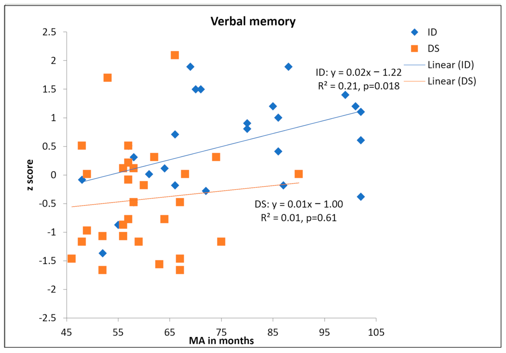 Brainsci 11 00551 g002