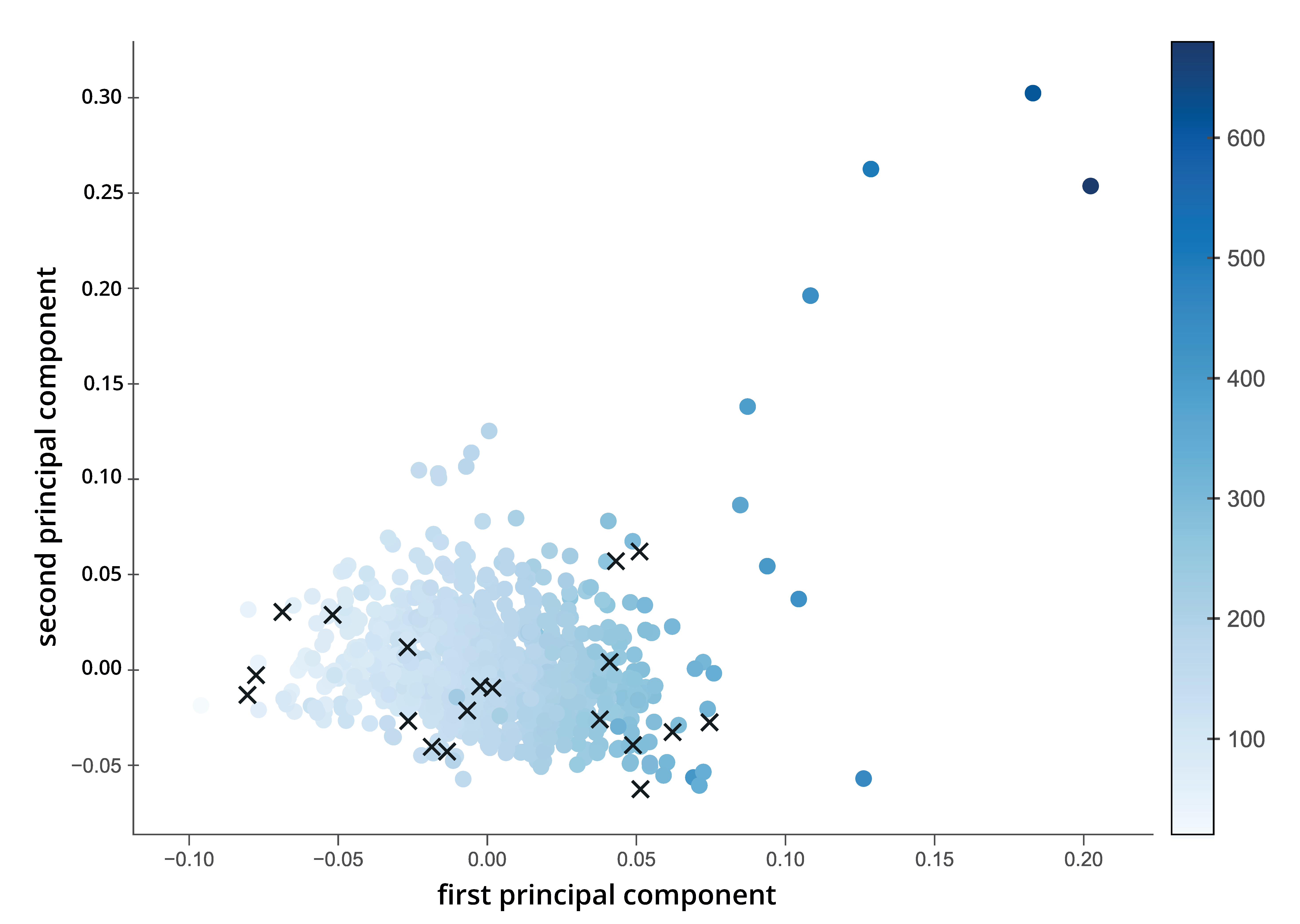 Brainsci 11 00563 g002 Brainsci 11 00563 g002