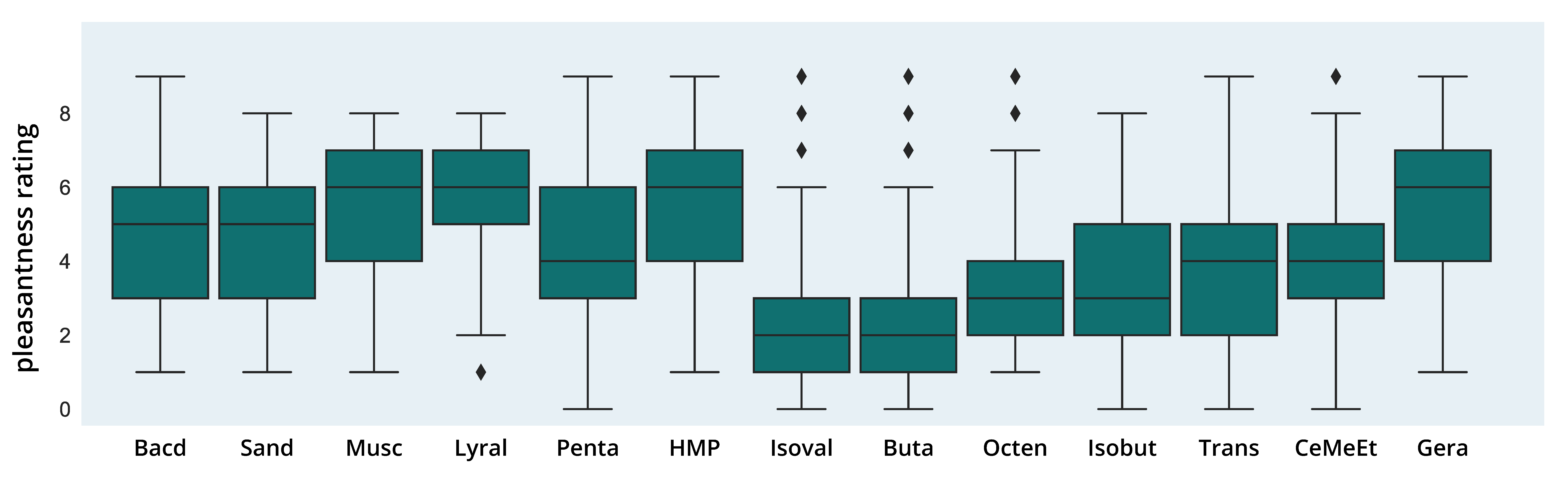 Brainsci 11 00563 g003 Brainsci 11 00563 g003