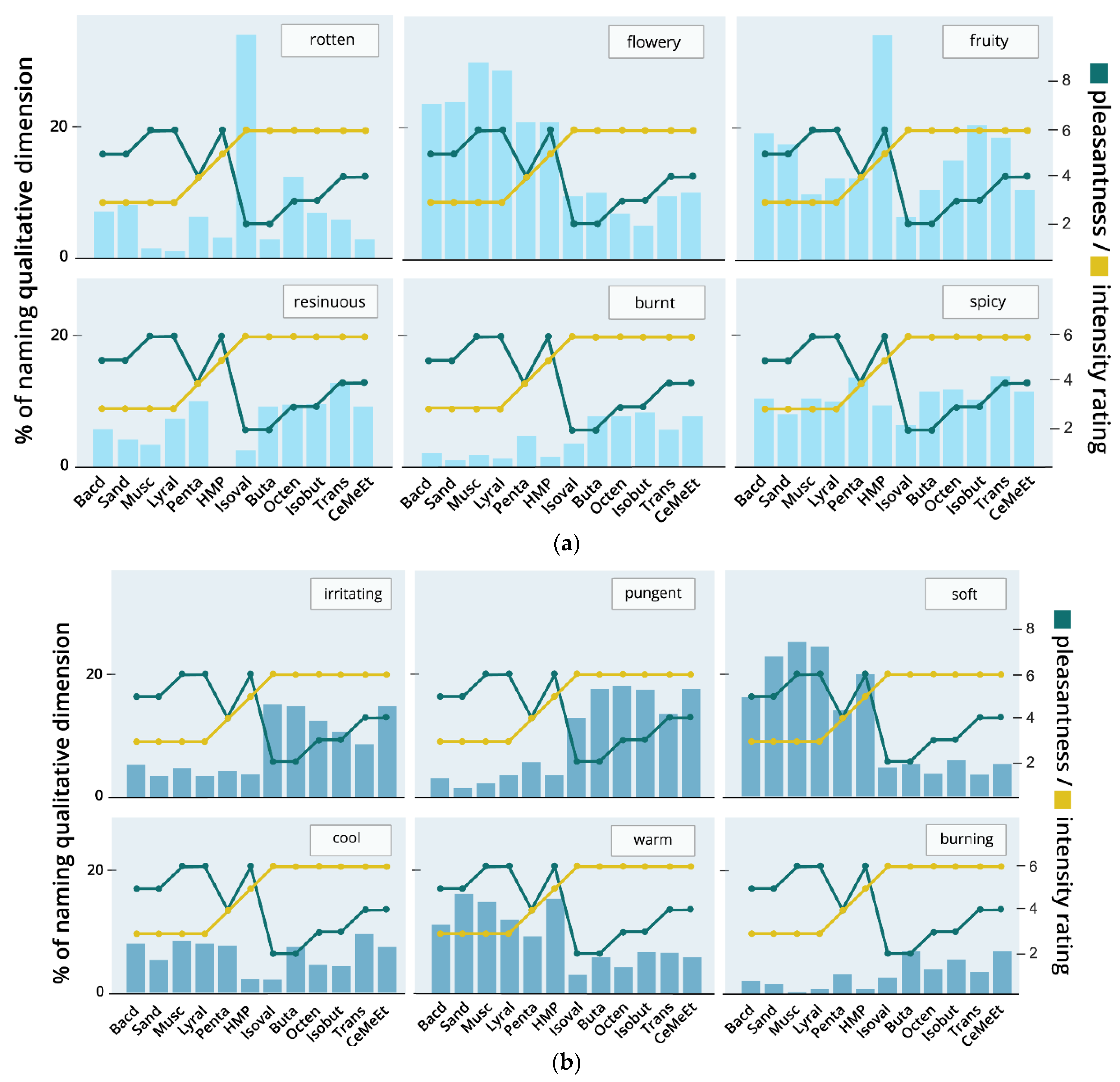Brainsci 11 00563 g008 Brainsci 11 00563 g008