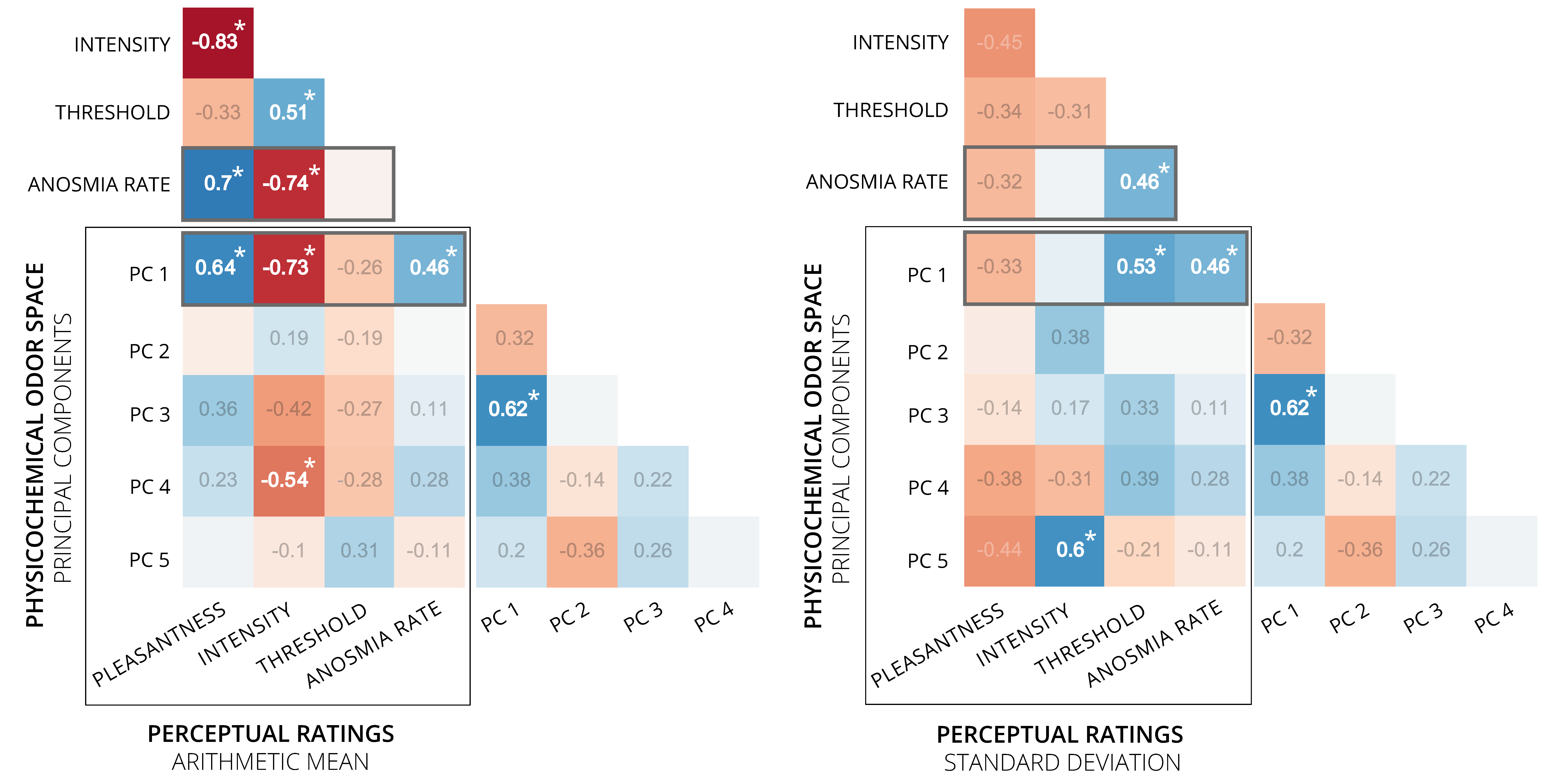 Brainsci 11 00563 g009 Brainsci 11 00563 g009