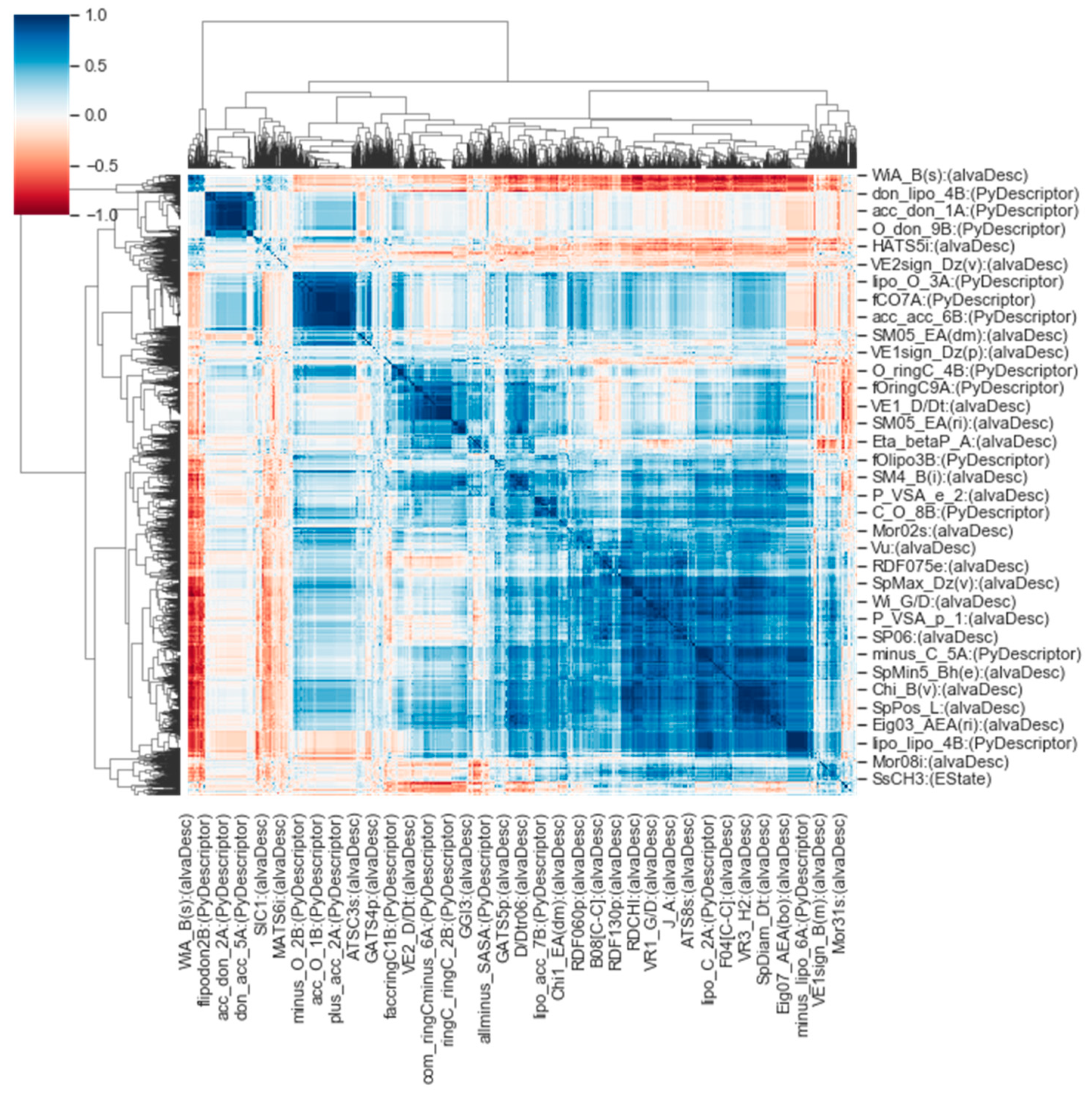 Brainsci 11 00563 g0a1 Brainsci 11 00563 g0a1
