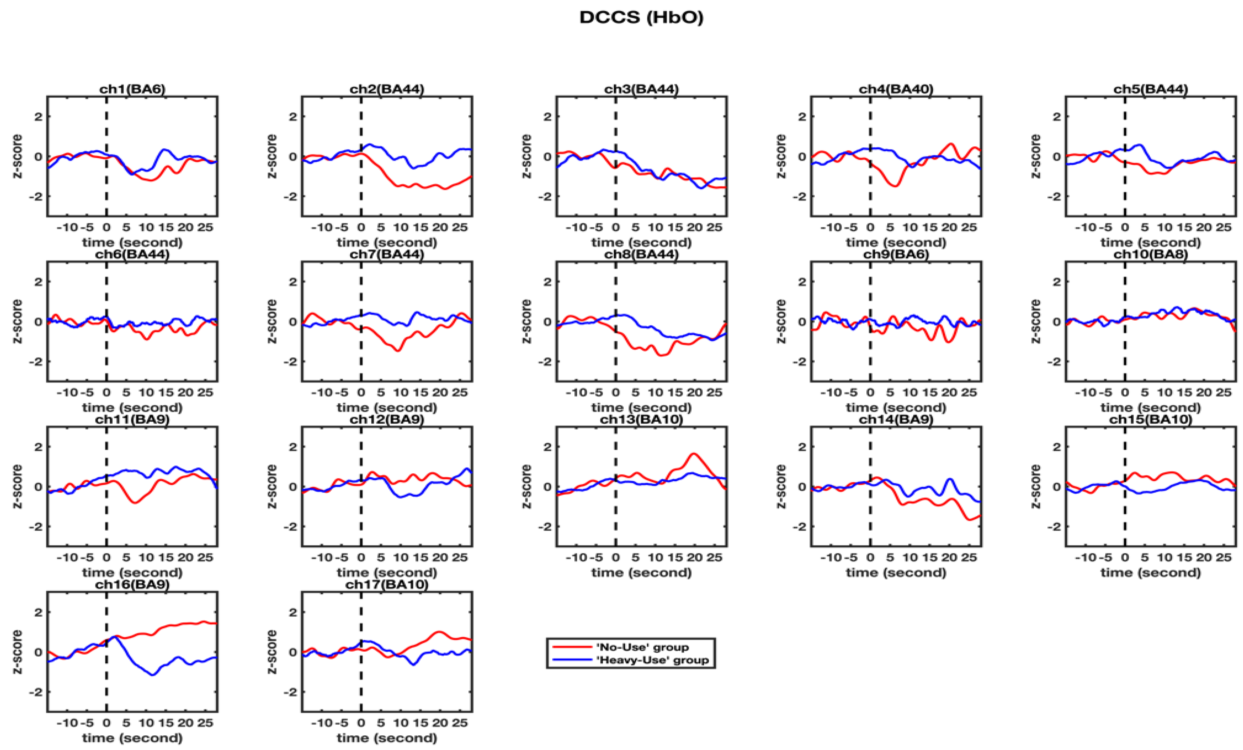 Brainsci 11 00567 g004 Brainsci 11 00567 g004