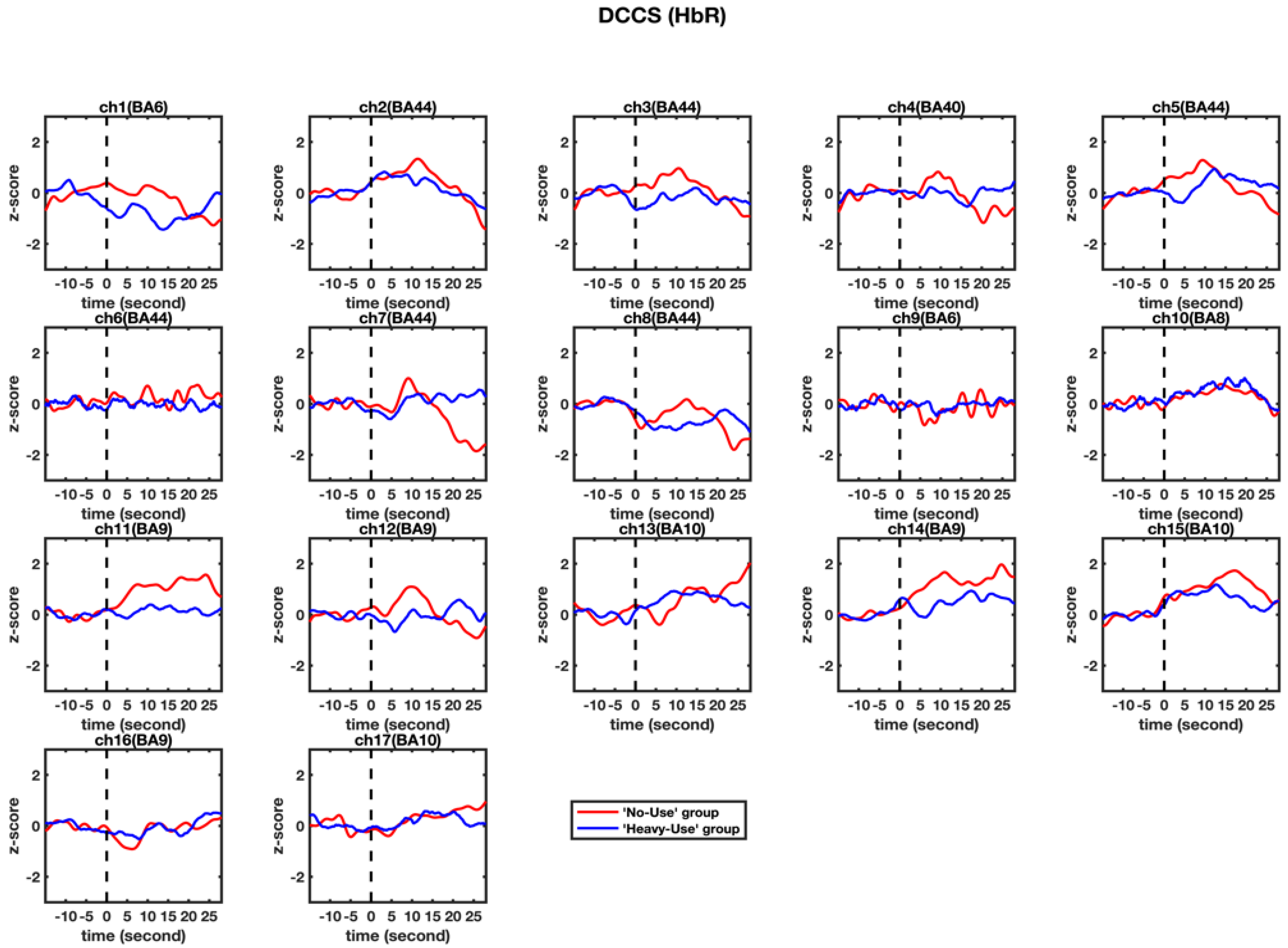 Brainsci 11 00567 g005 Brainsci 11 00567 g005