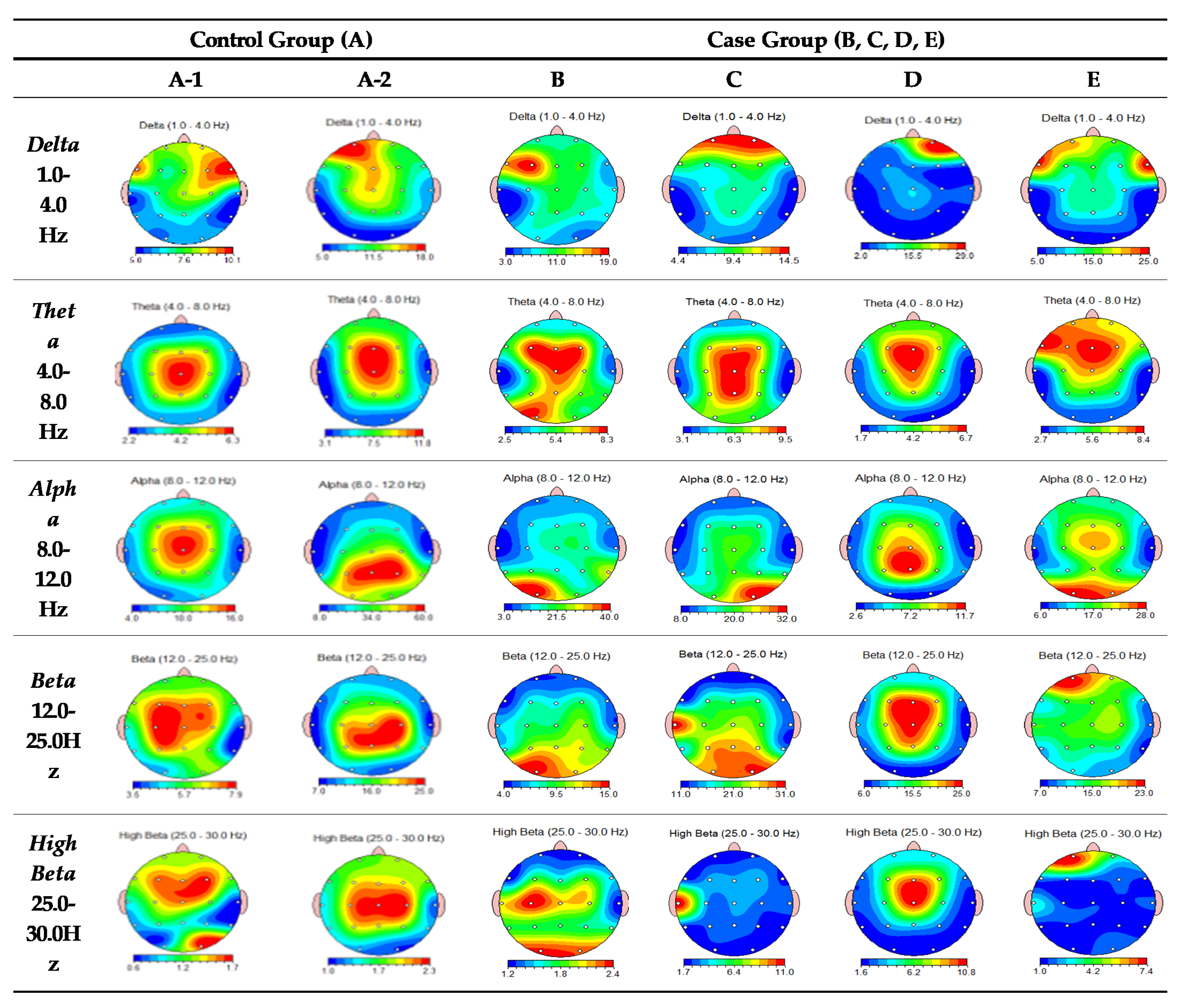 Brainsci 11 00570 g002