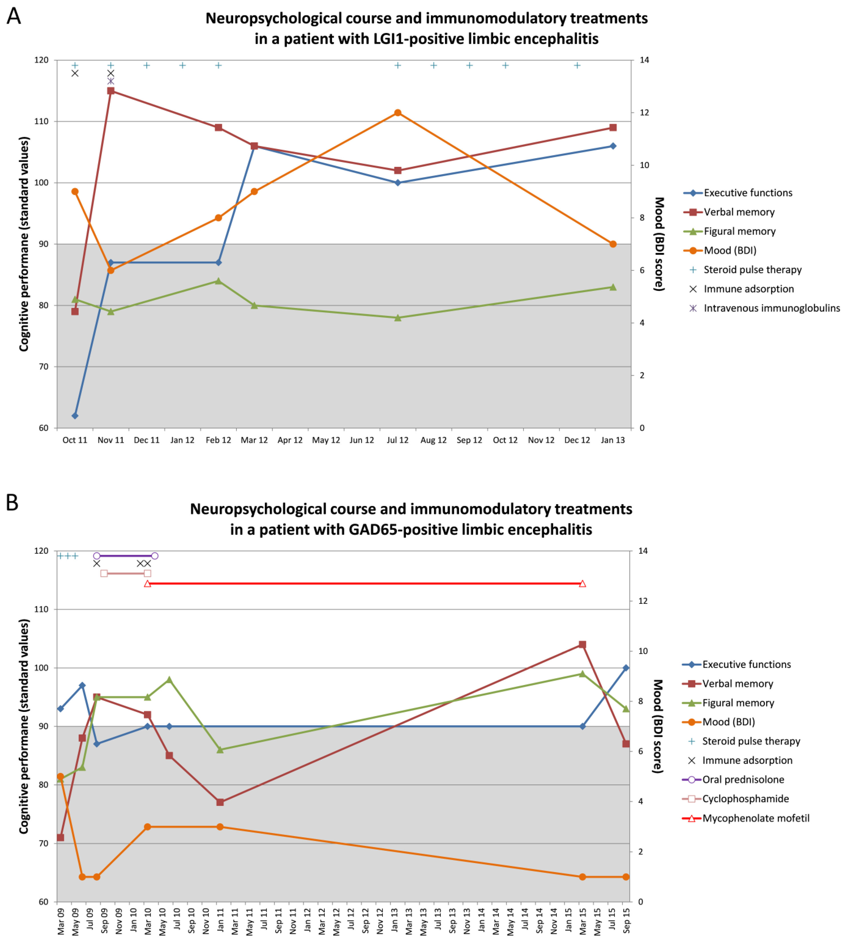Brainsci 11 00576 g001