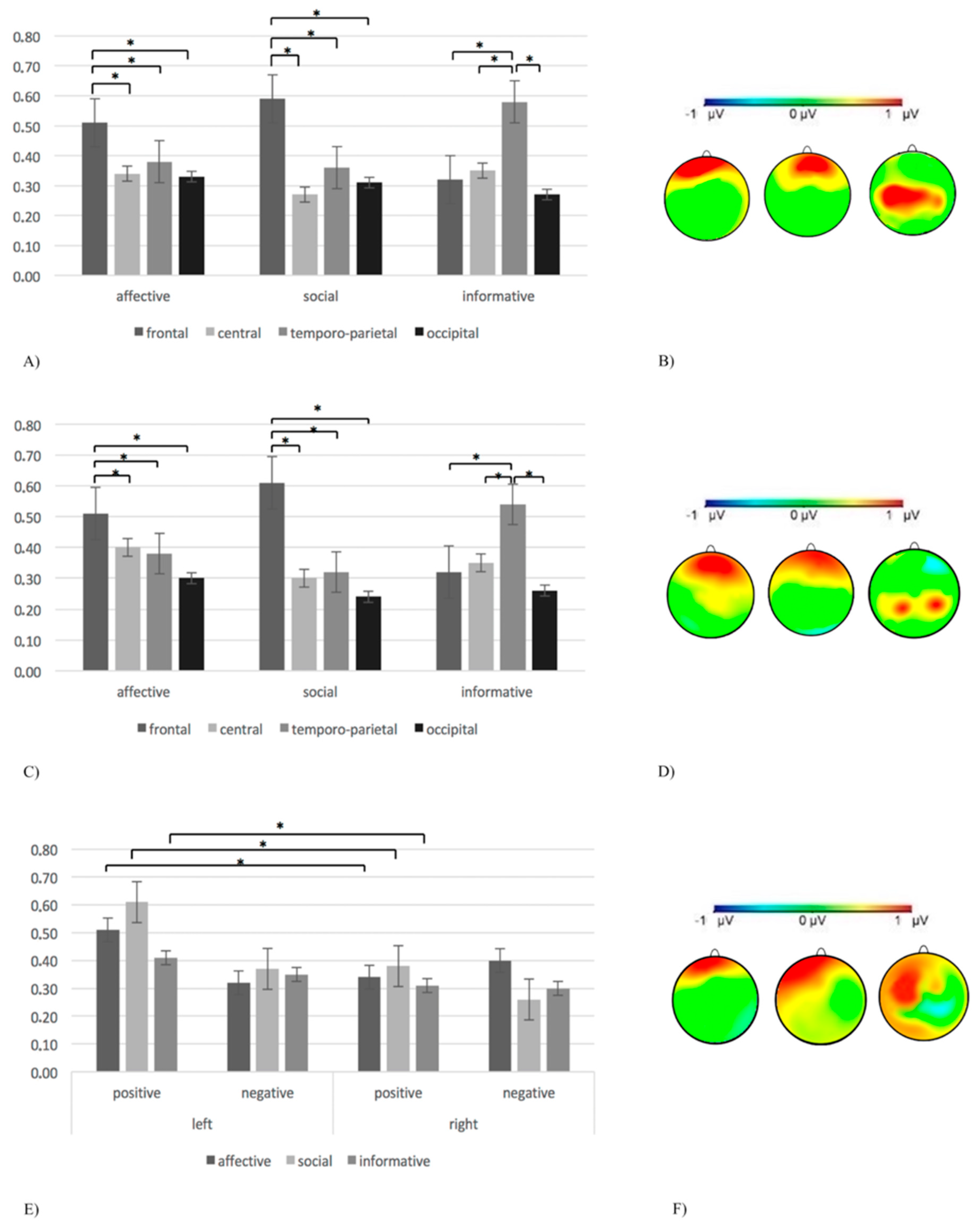 Brainsci 11 00577 g002 Brainsci 11 00577 g002