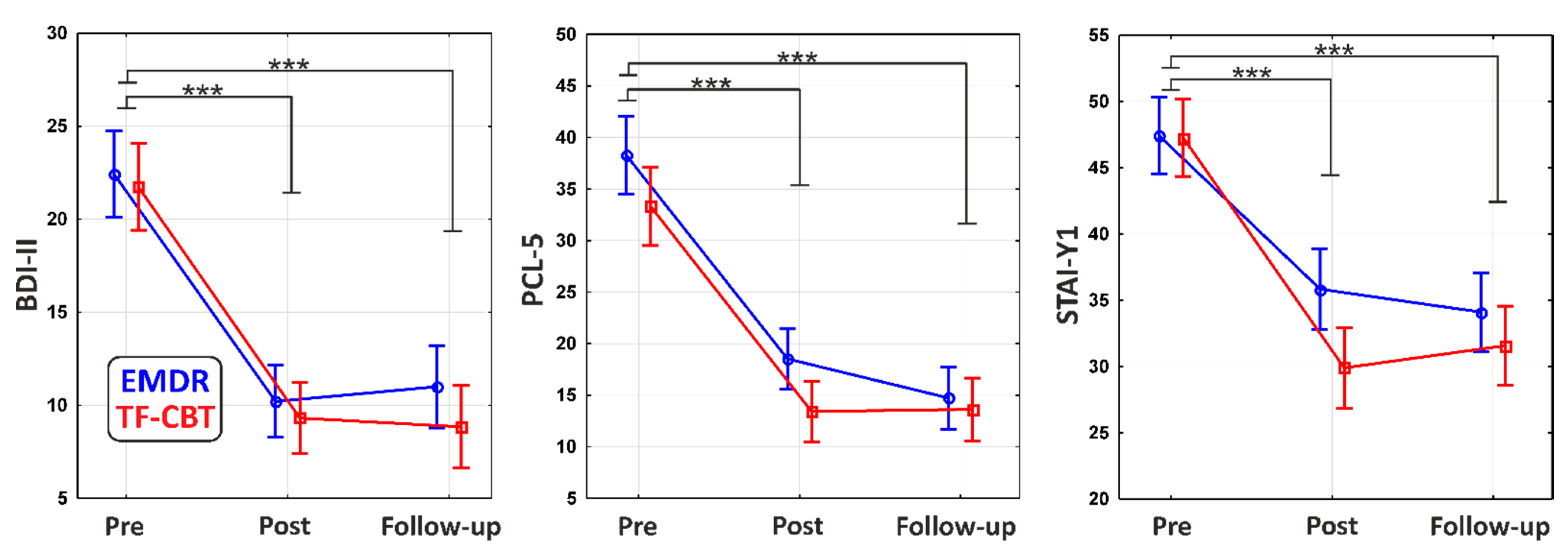 Brainsci 11 00579 g001 Brainsci 11 00579 g001