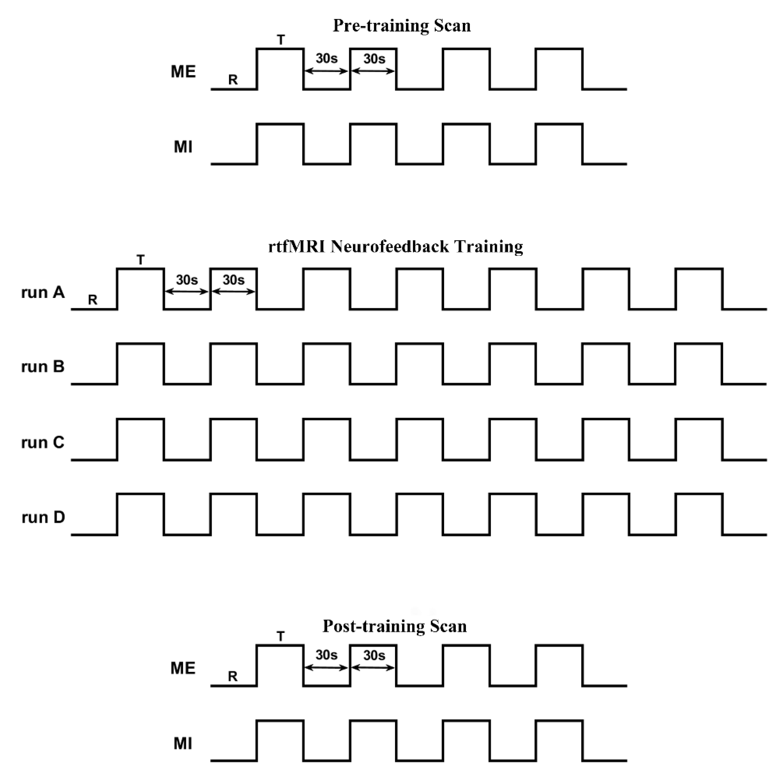 Brainsci 11 00582 g001