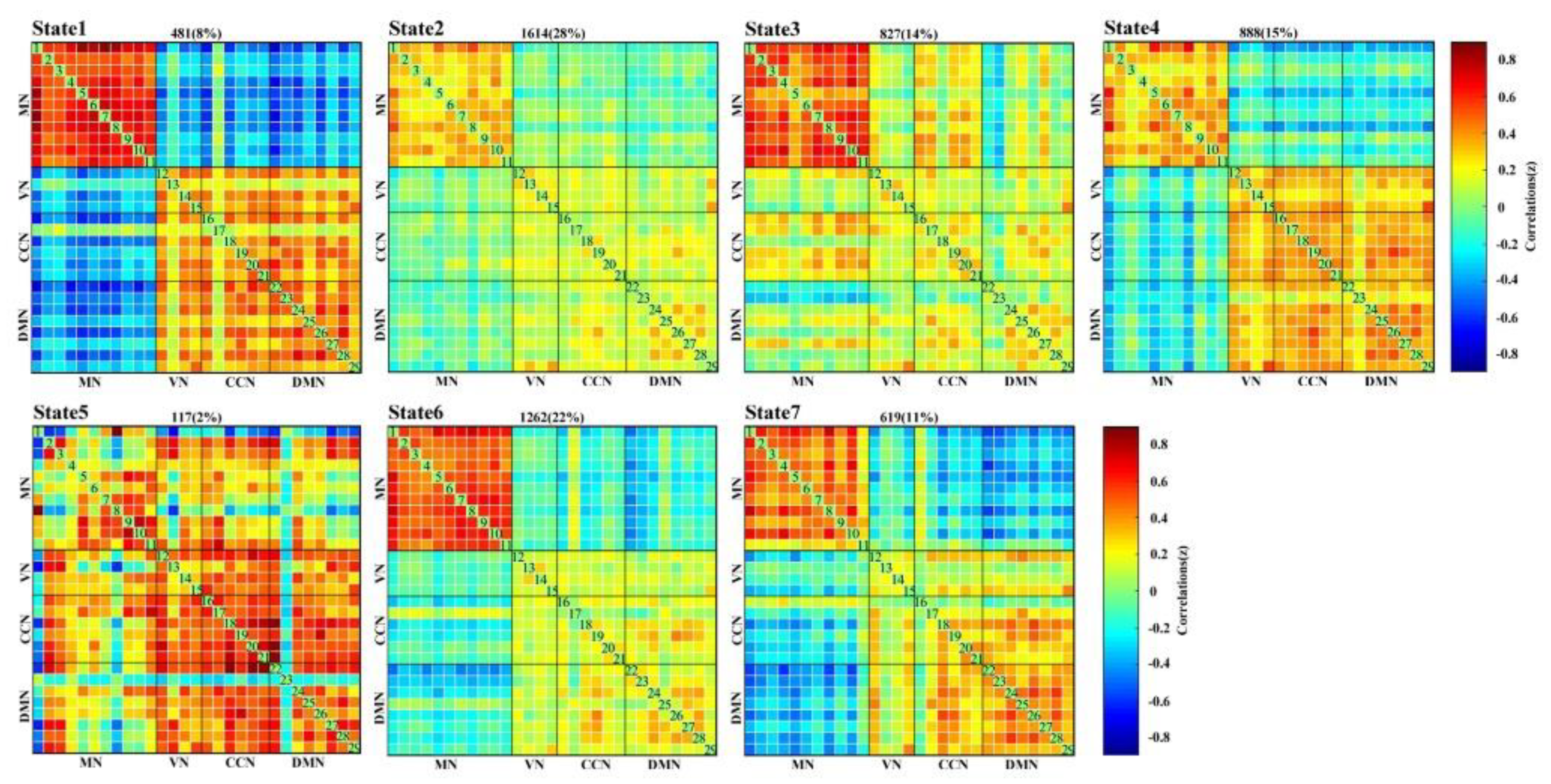 Brainsci 11 00582 g003