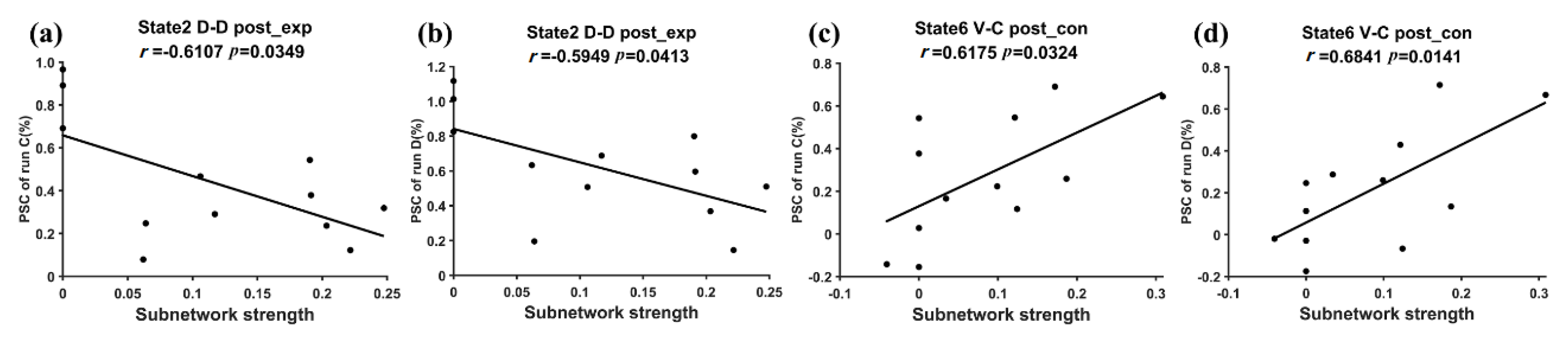 Brainsci 11 00582 g008