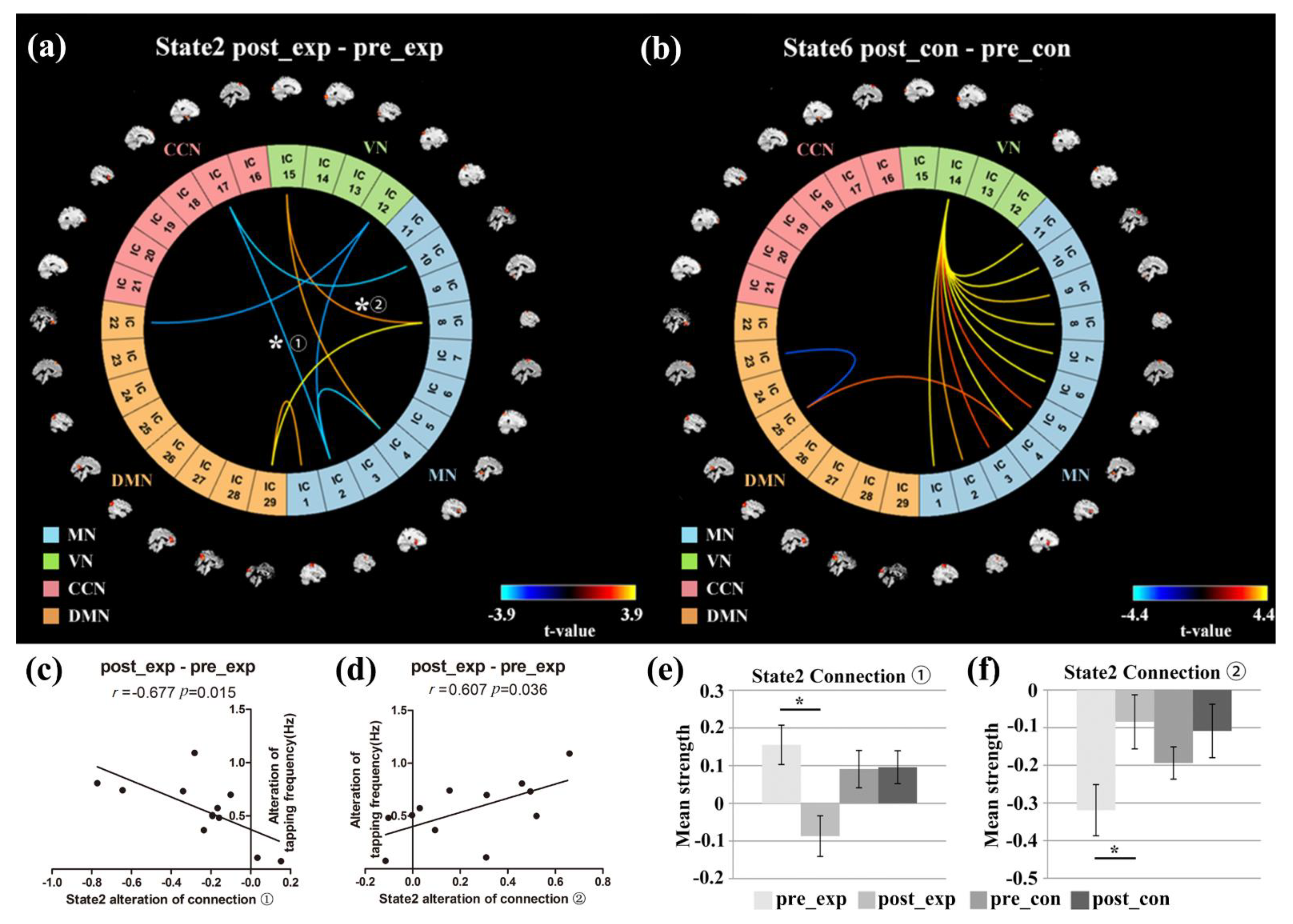 Brainsci 11 00582 g009