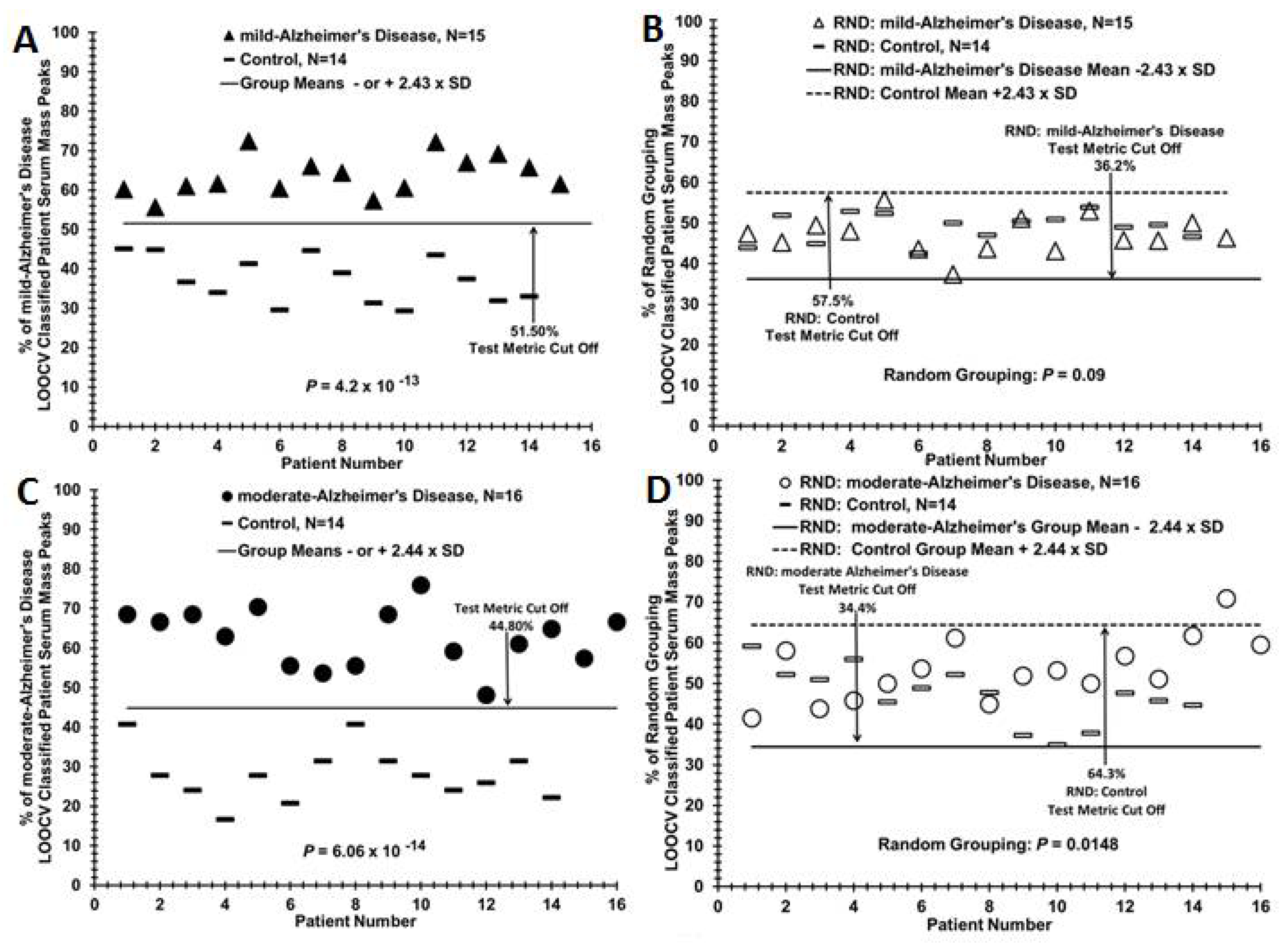 Brainsci 11 00583 g002 Brainsci 11 00583 g002