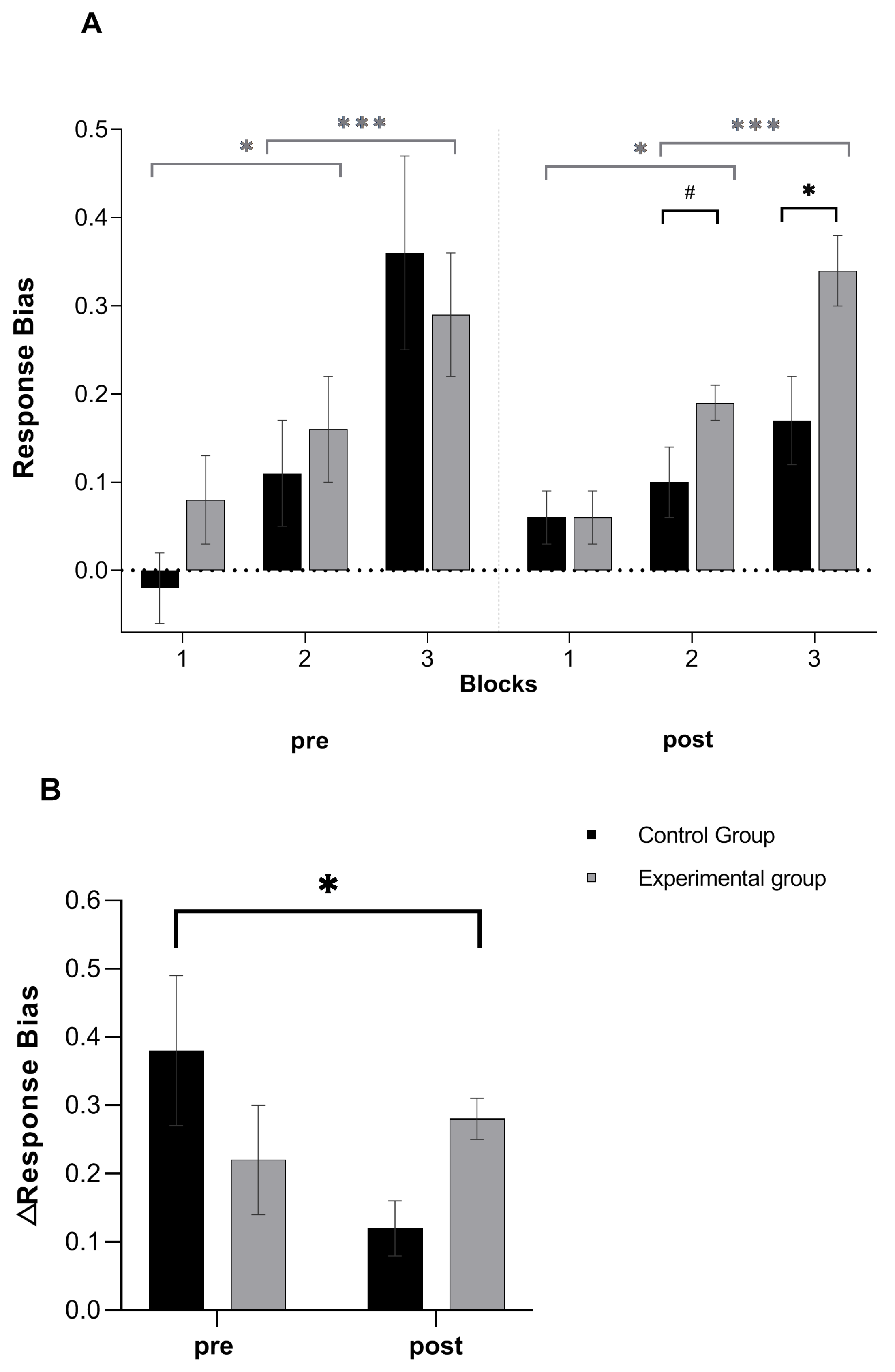 Brainsci 11 00585 g002