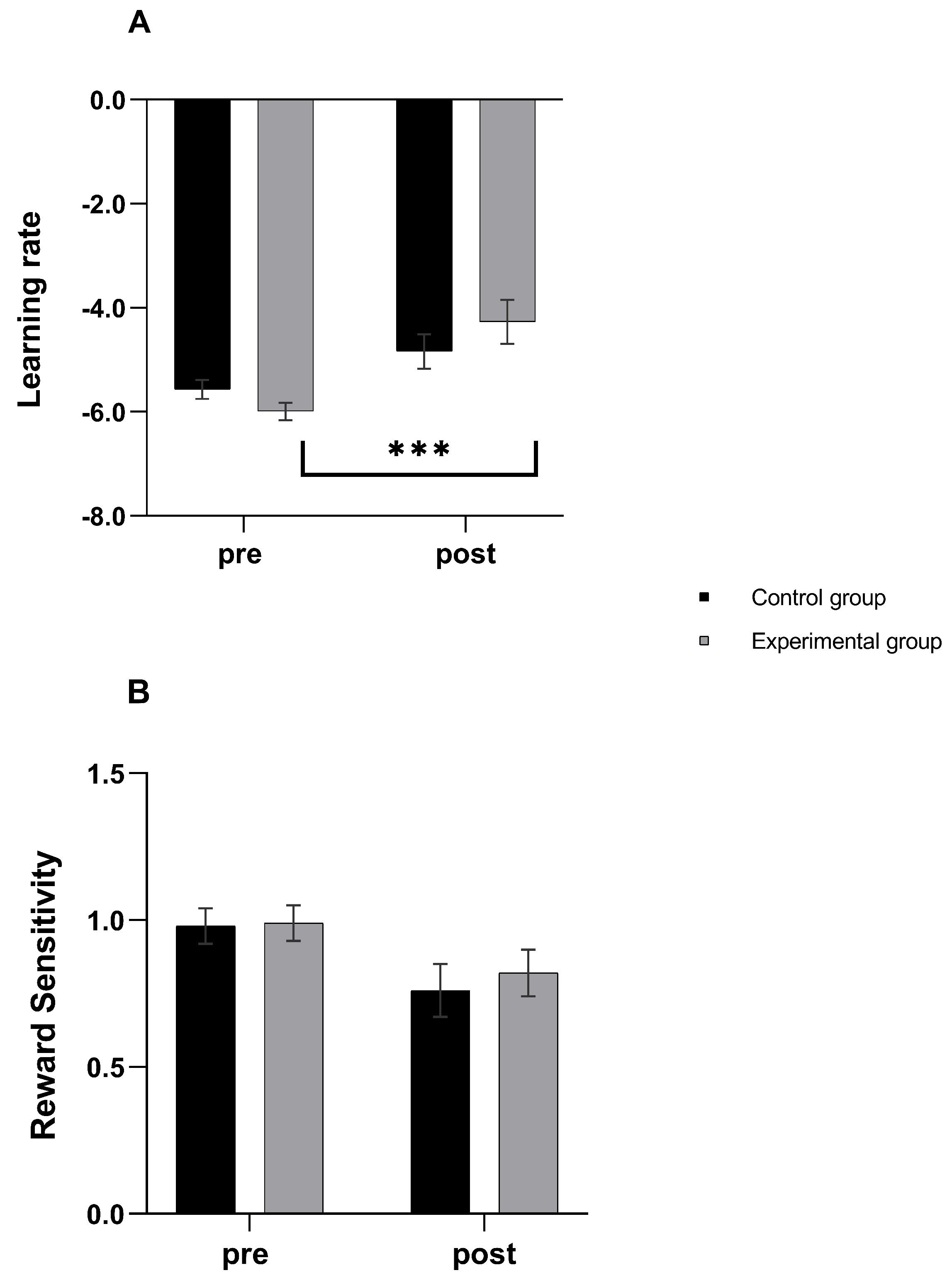 Brainsci 11 00585 g003