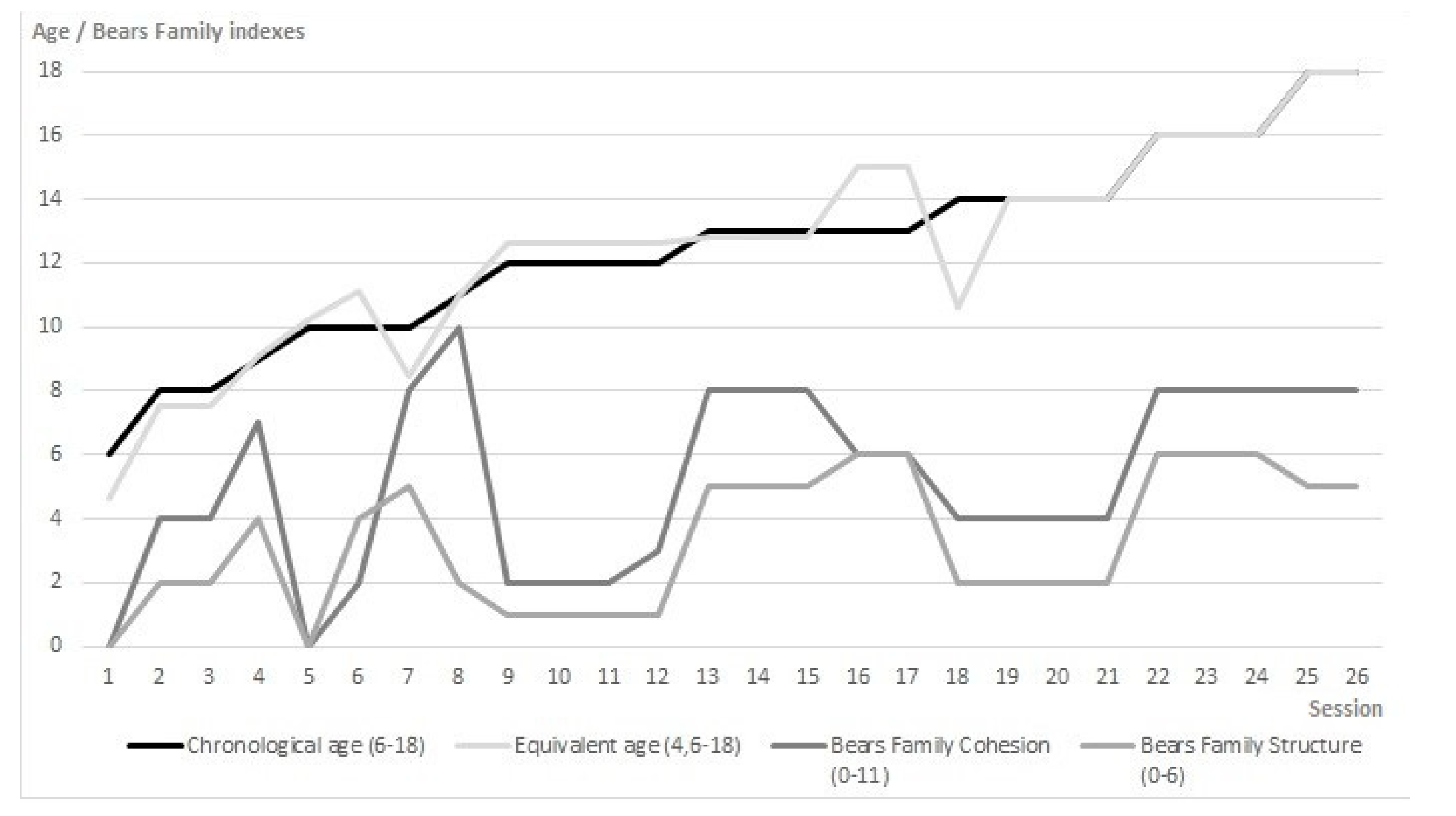 Brainsci 11 00586 g002