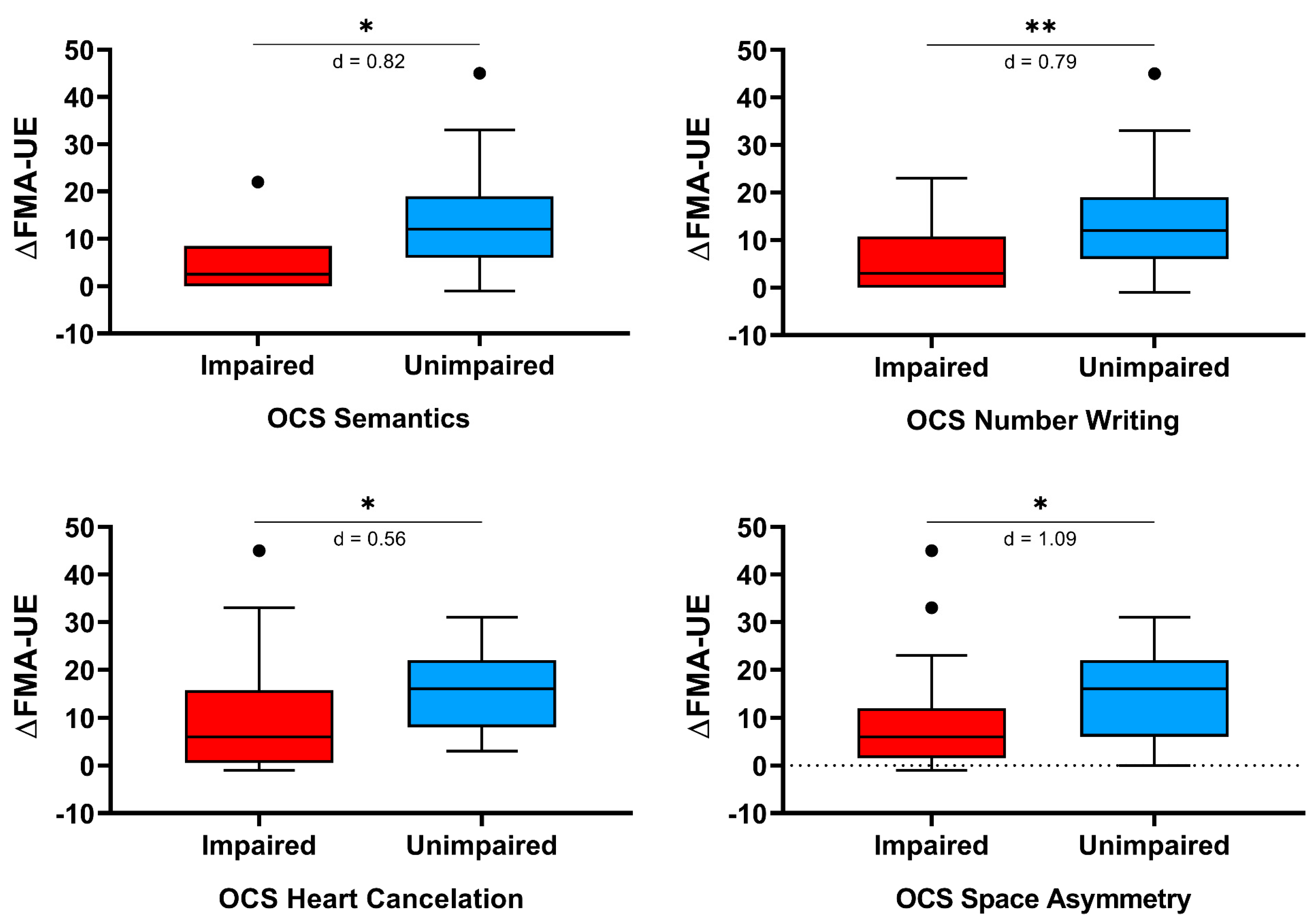 Brainsci 11 00587 g003 Brainsci 11 00587 g003