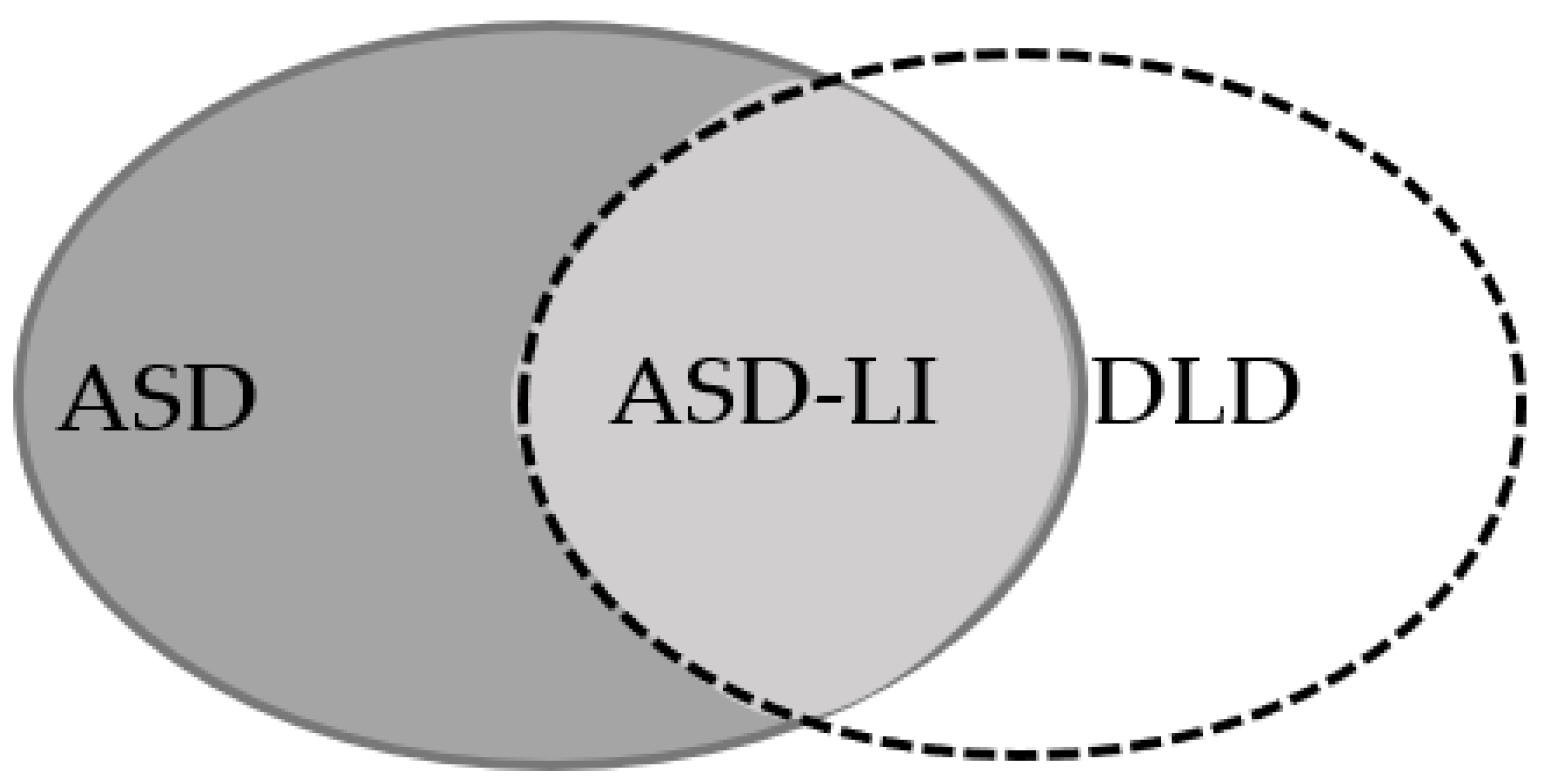 Brainsci 11 00589 g001