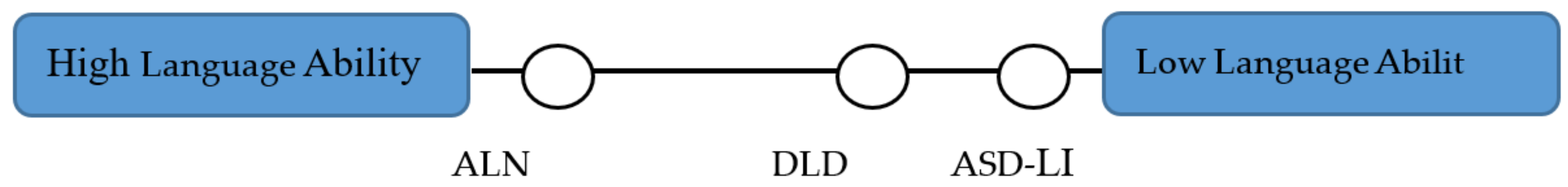 Brainsci 11 00589 g005