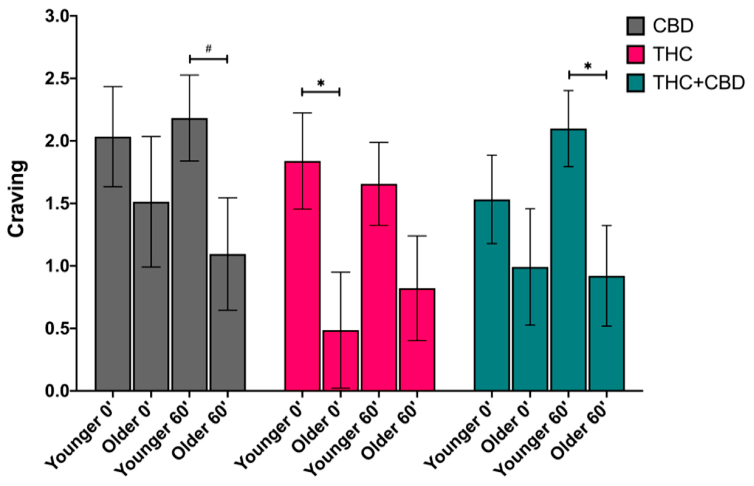 Brainsci 11 00590 g003 Brainsci 11 00590 g003