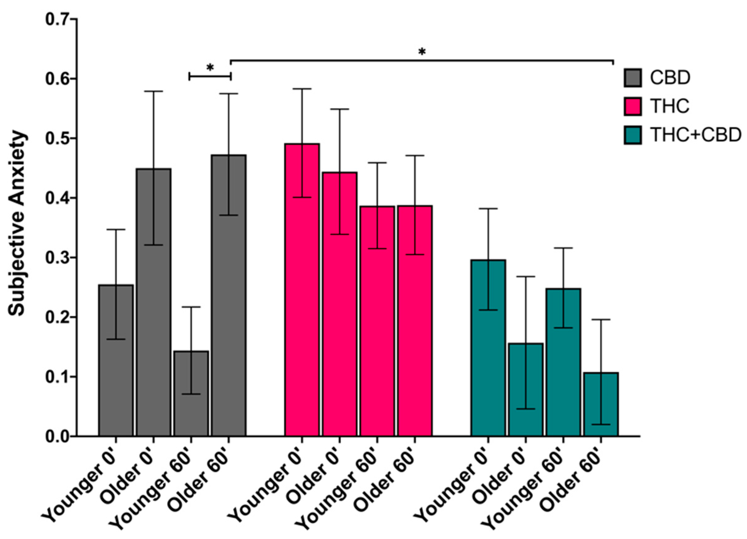 Brainsci 11 00590 g004 Brainsci 11 00590 g004