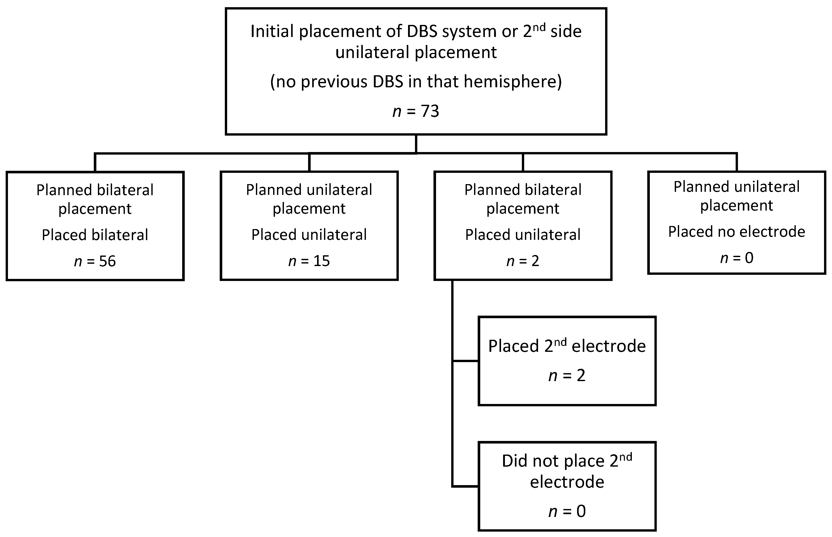 Brainsci 11 00592 g001