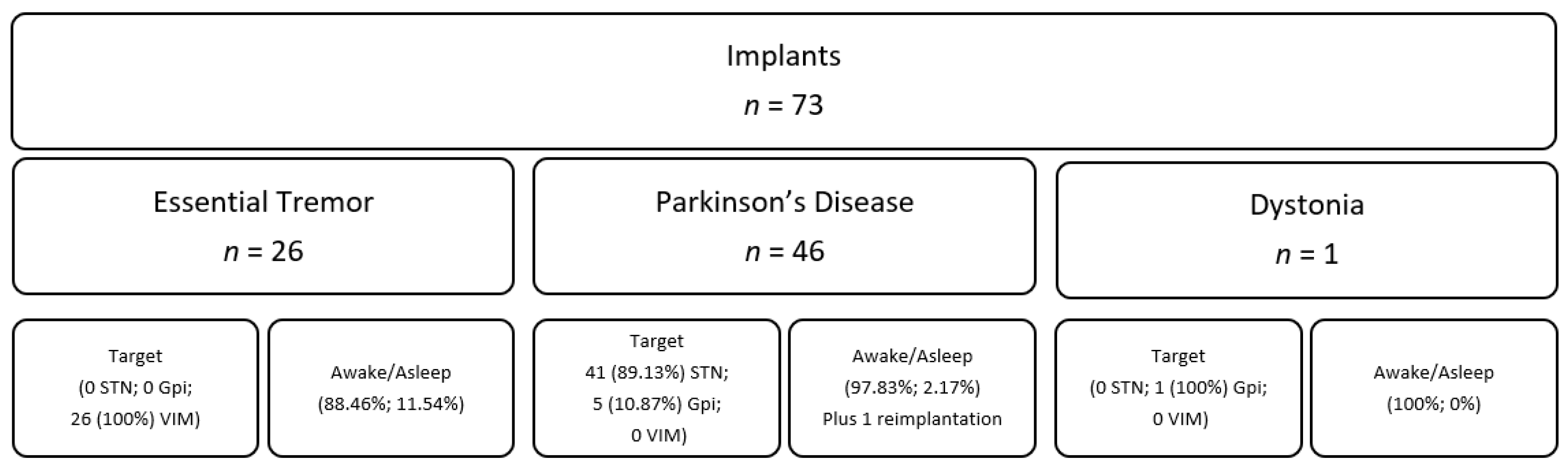 Brainsci 11 00592 g002