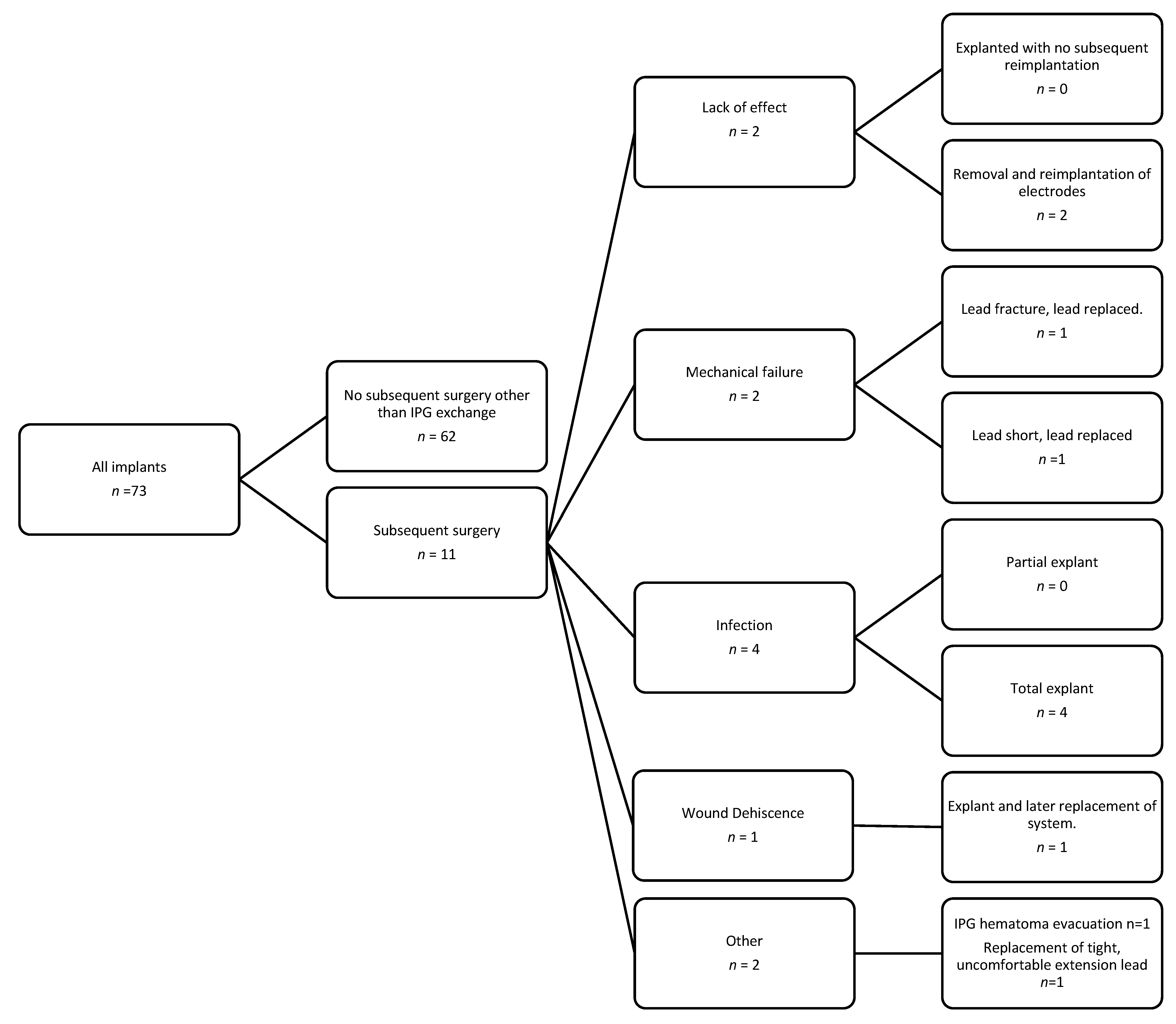 Brainsci 11 00592 g003