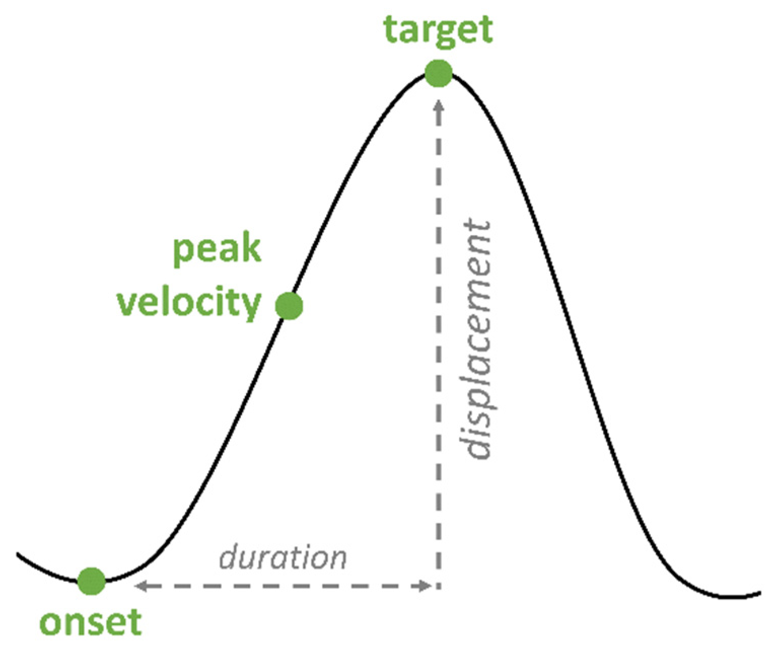 Brainsci 11 00594 g003