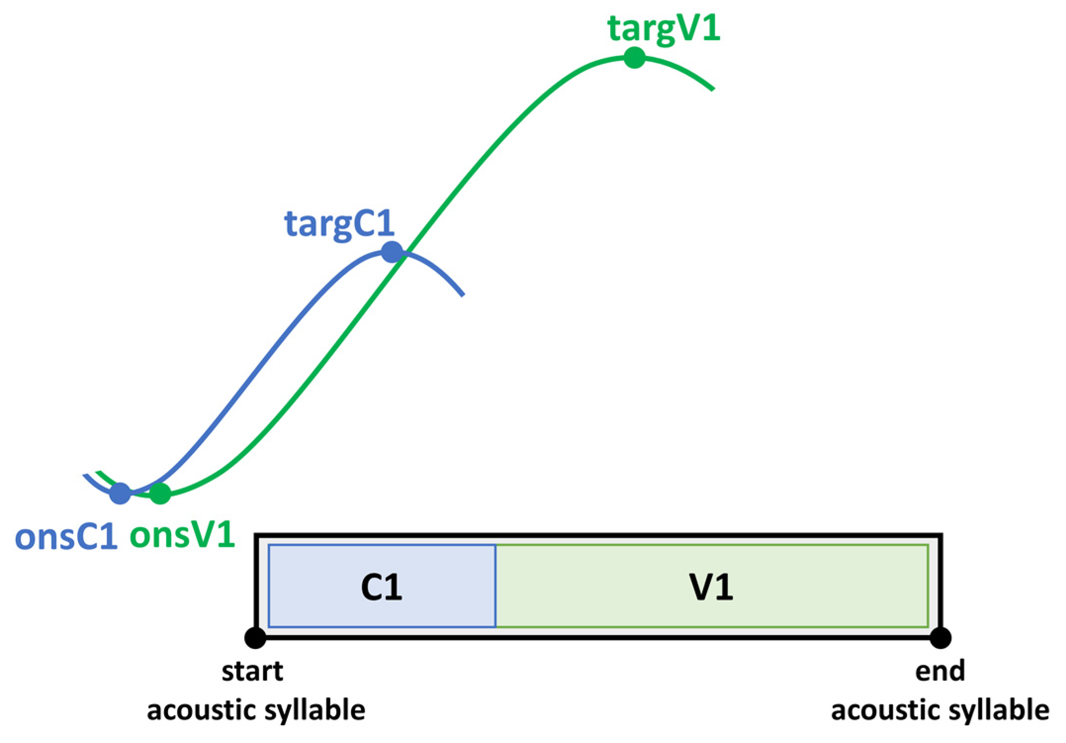 Brainsci 11 00594 g004