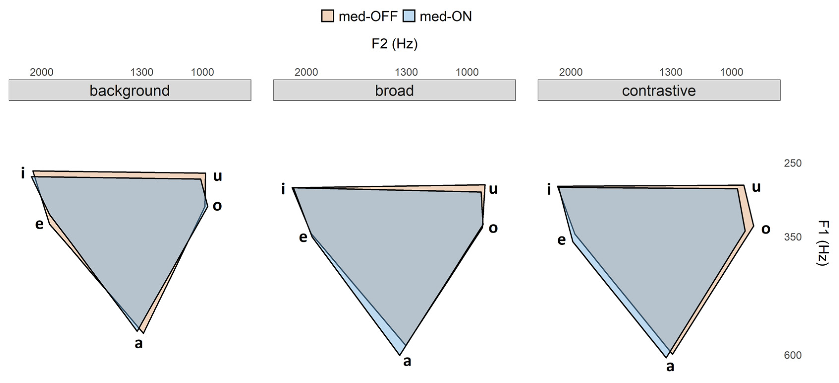 Brainsci 11 00594 g006