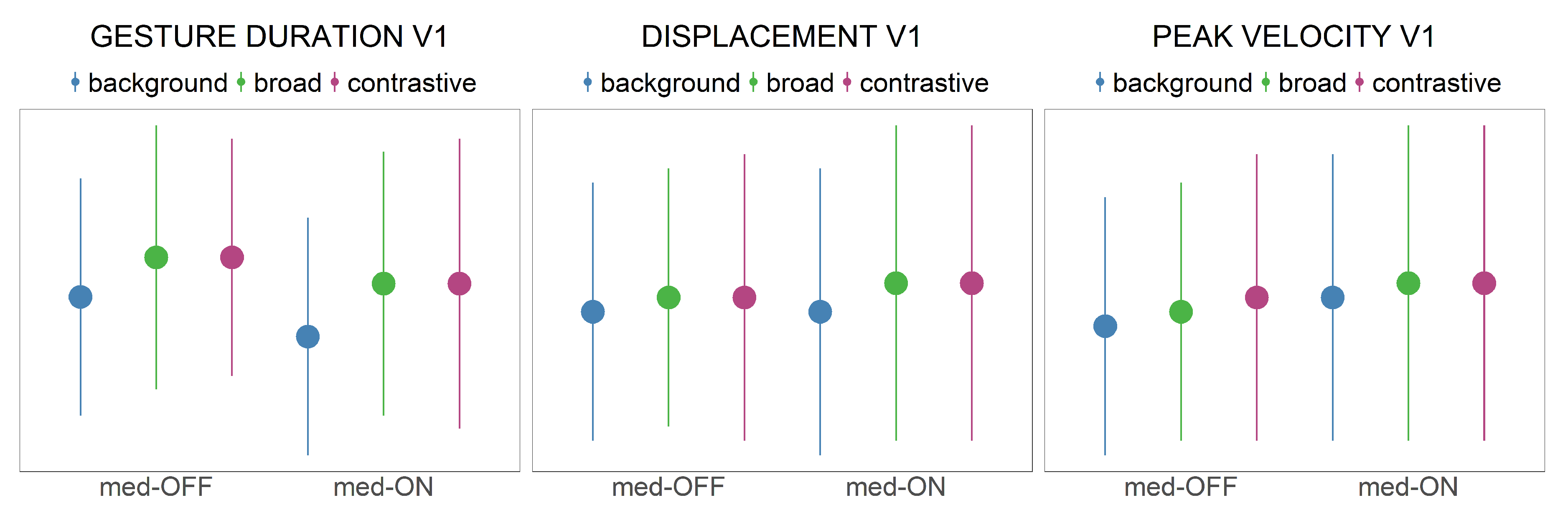 Brainsci 11 00594 g007
