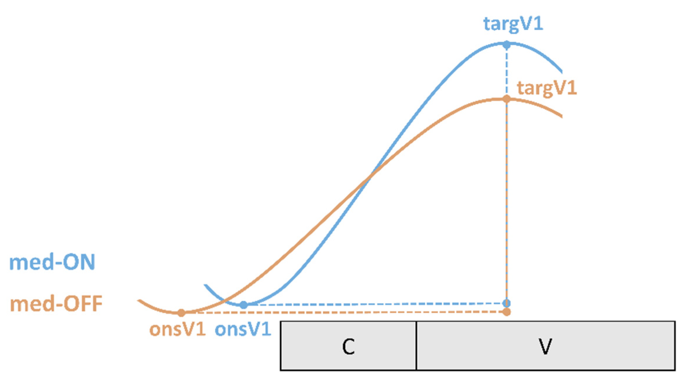 Brainsci 11 00594 g008