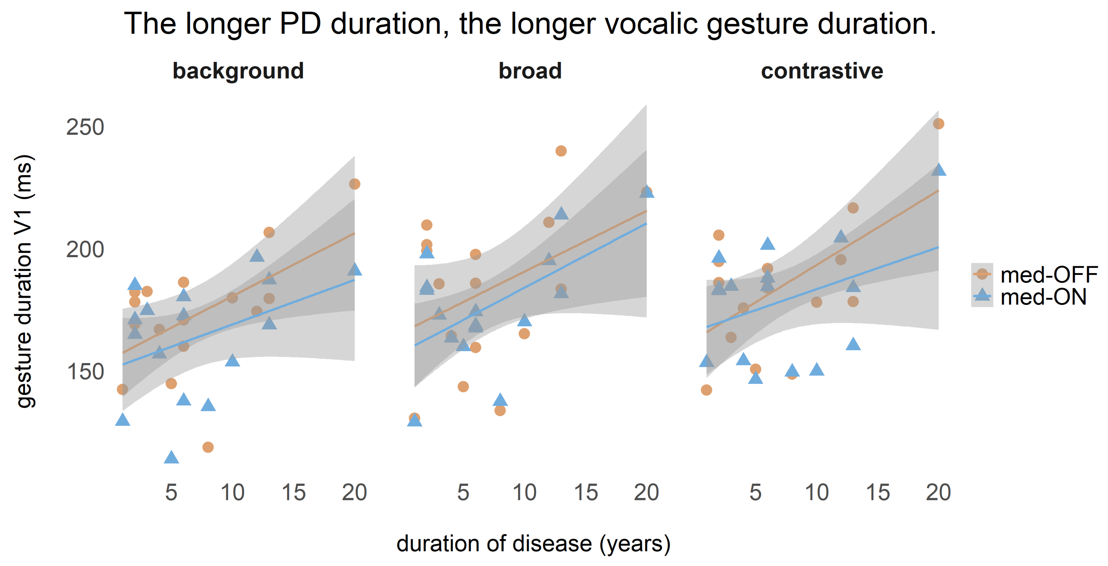 Brainsci 11 00594 g009