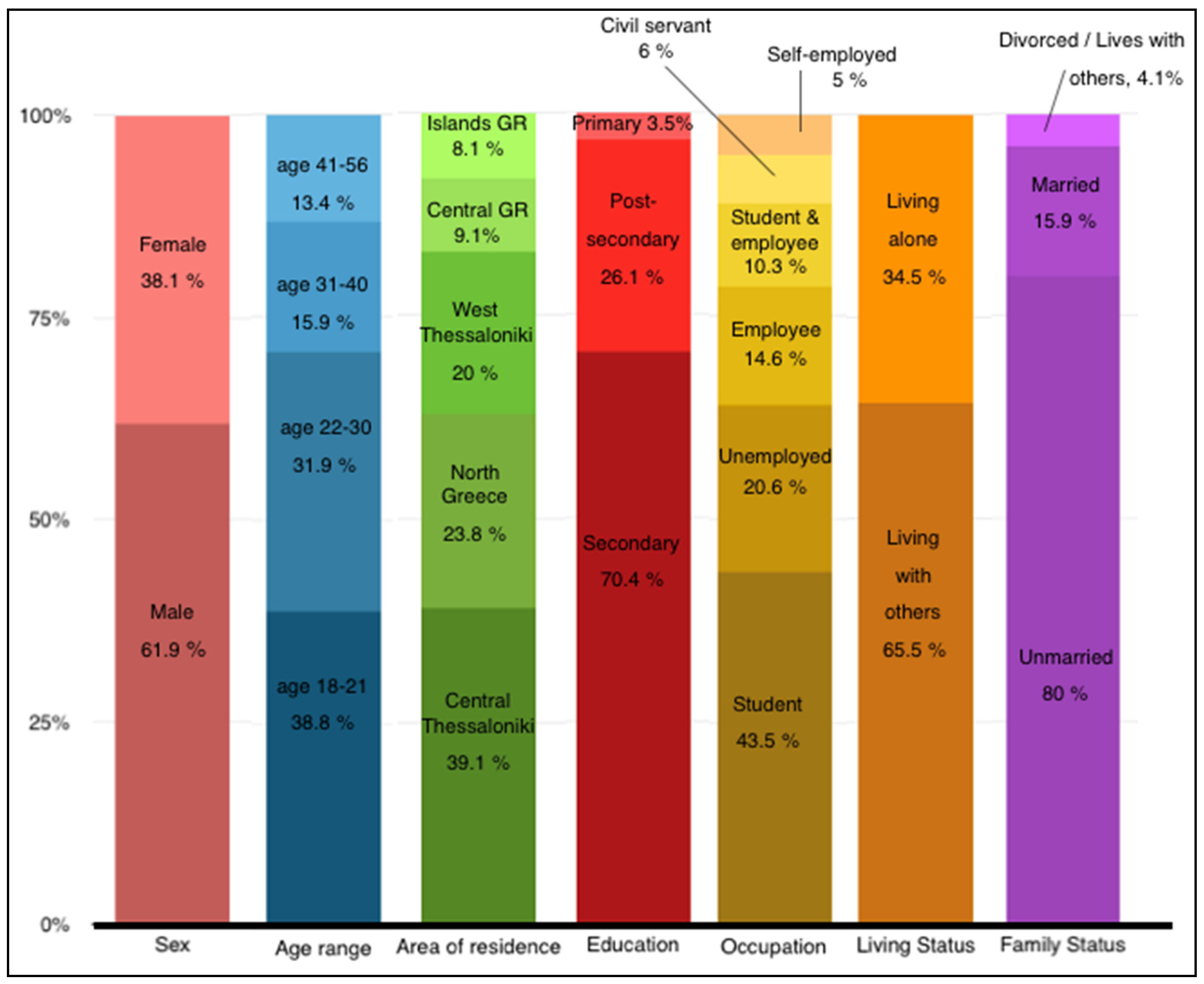 Brainsci 11 00602 g001 Brainsci 11 00602 g001