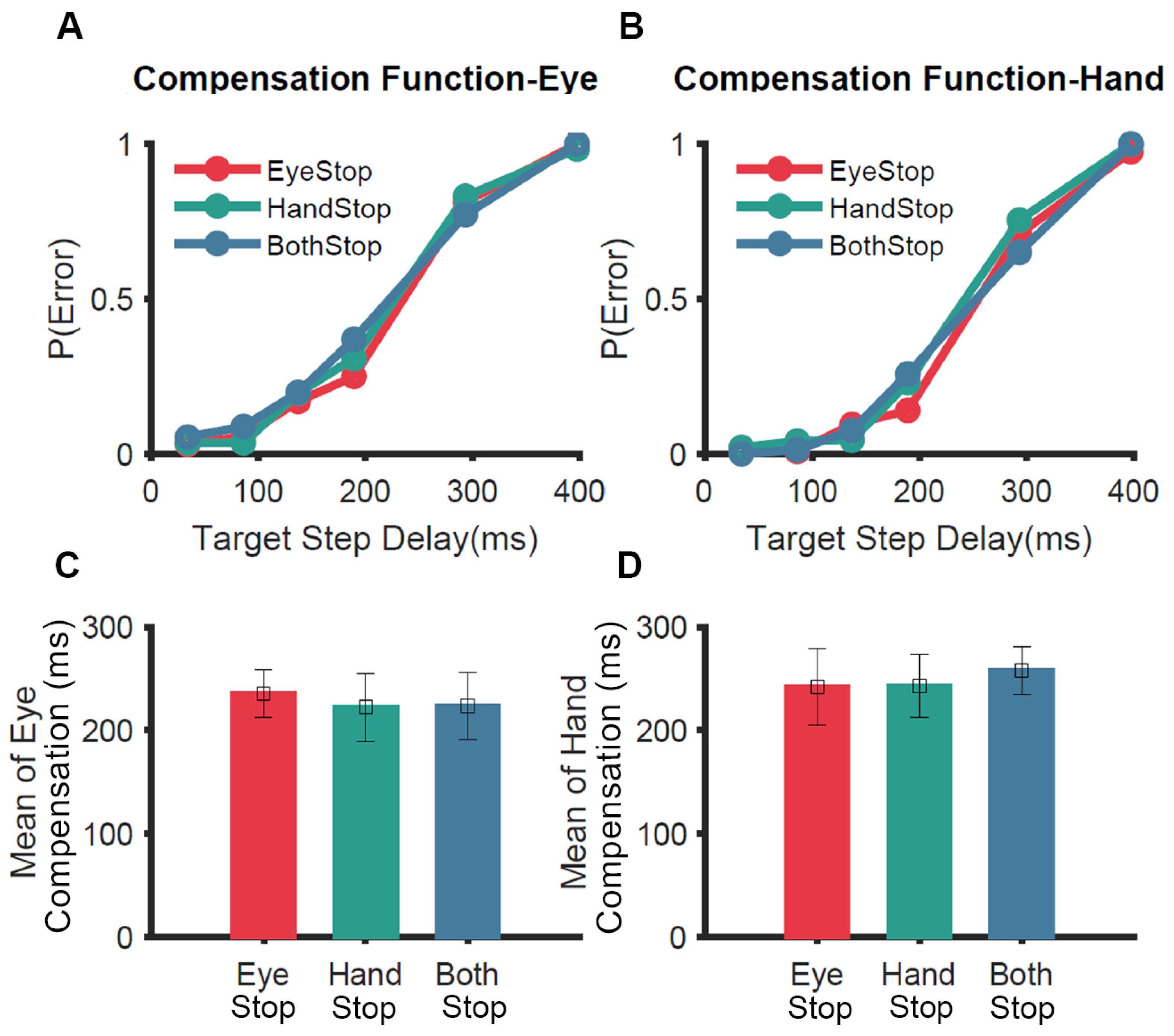 Brainsci 11 00607 g004 Brainsci 11 00607 g004